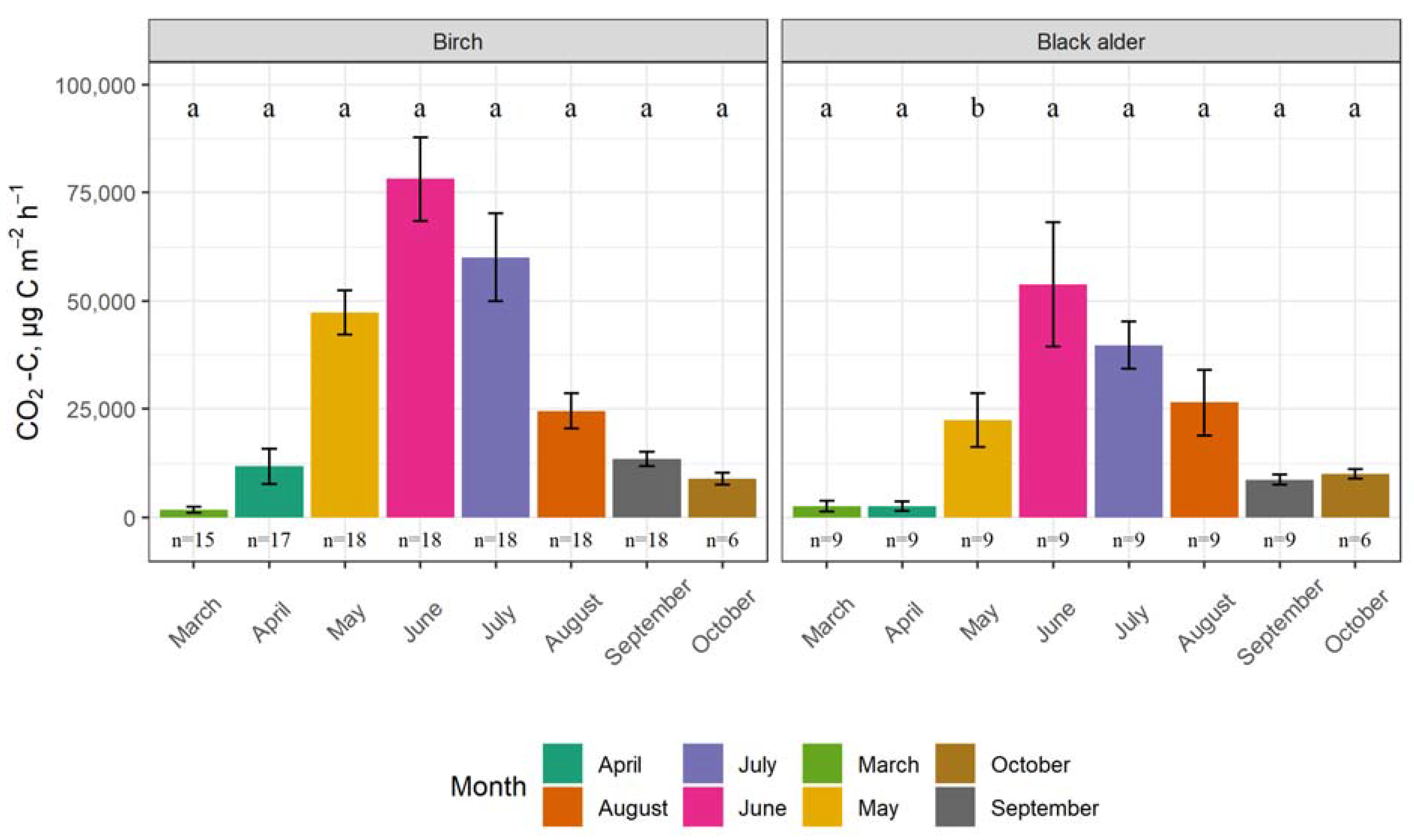 Forests 14 00521 g004
