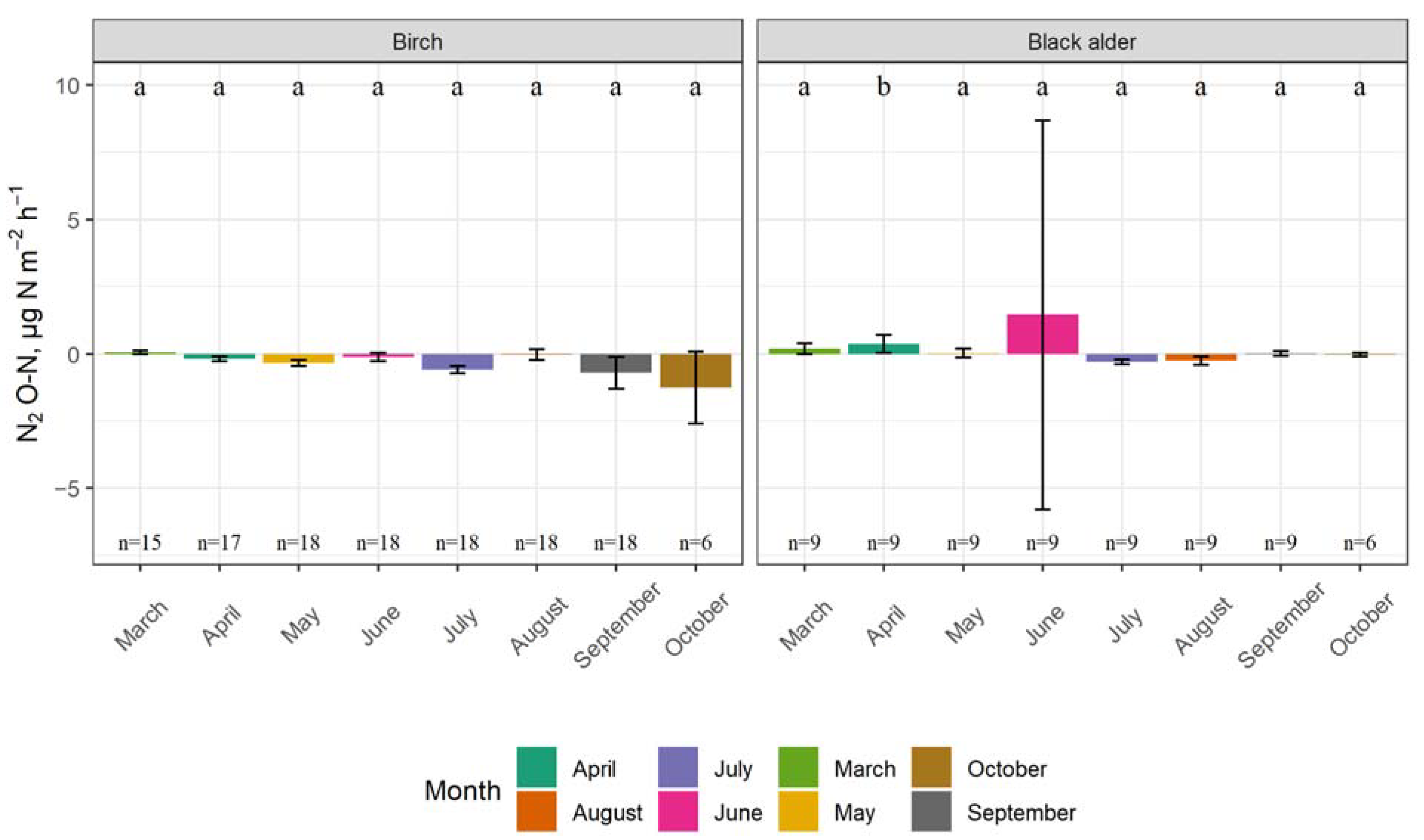 Forests 14 00521 g006