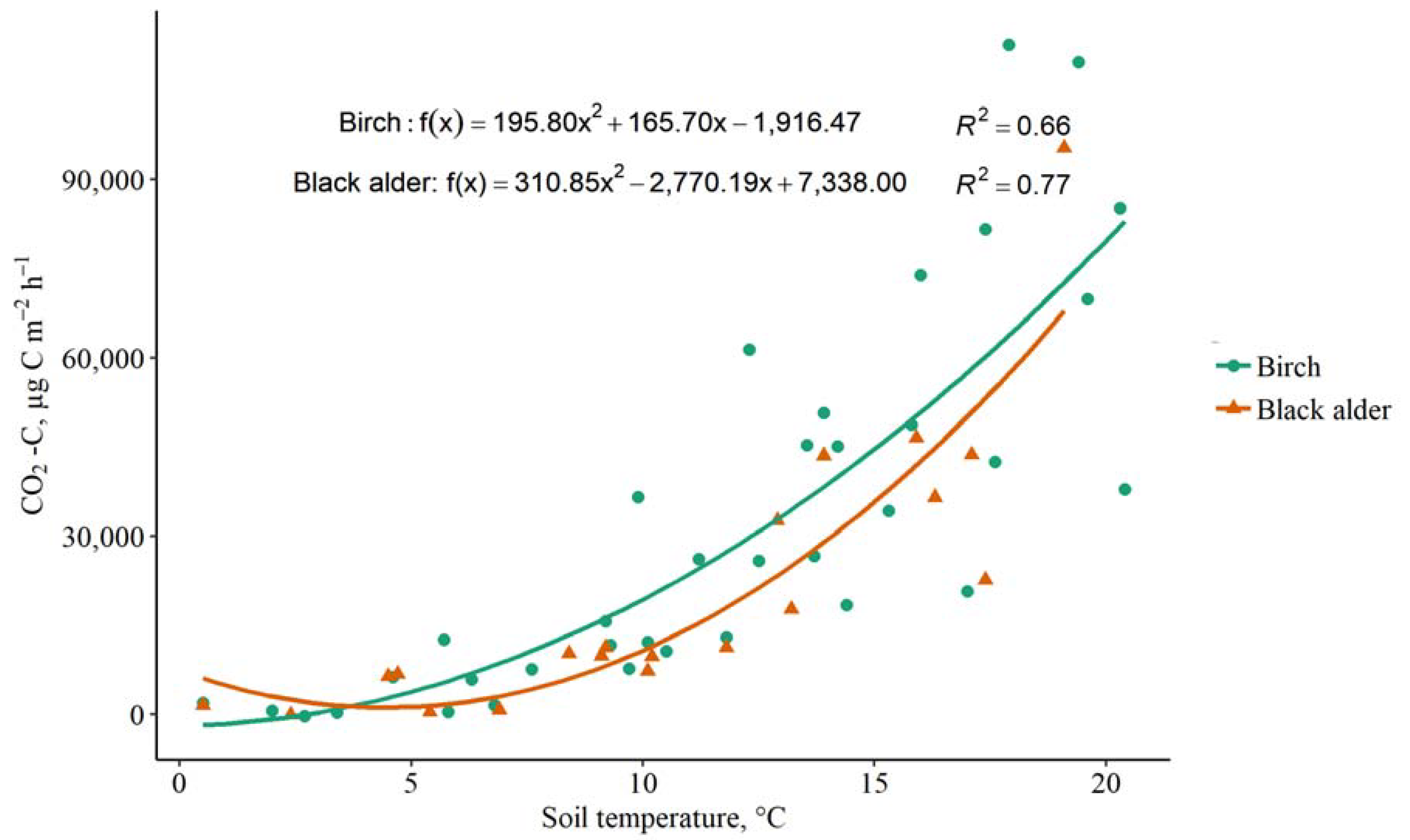 Forests 14 00521 g007