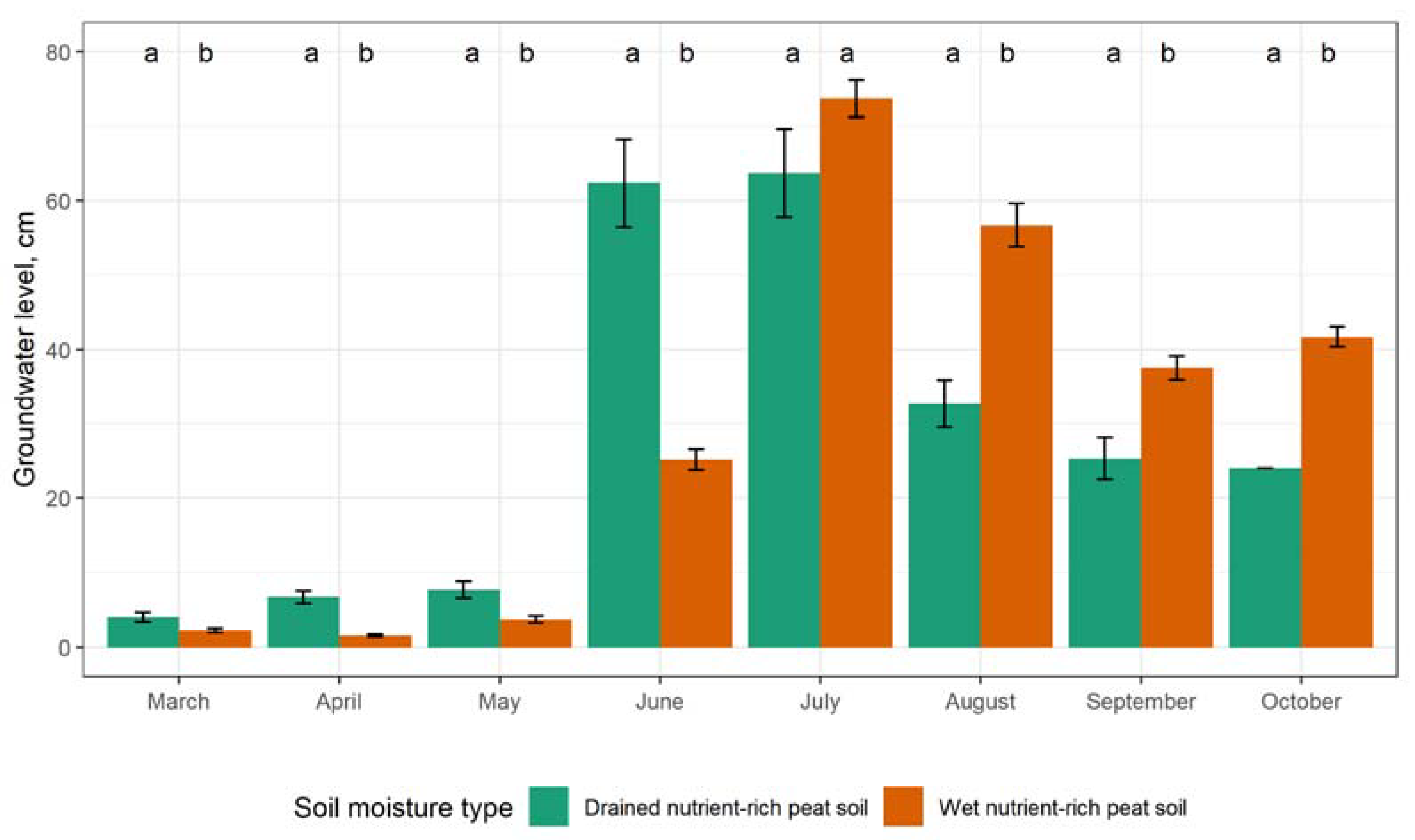 Forests 14 00521 g008