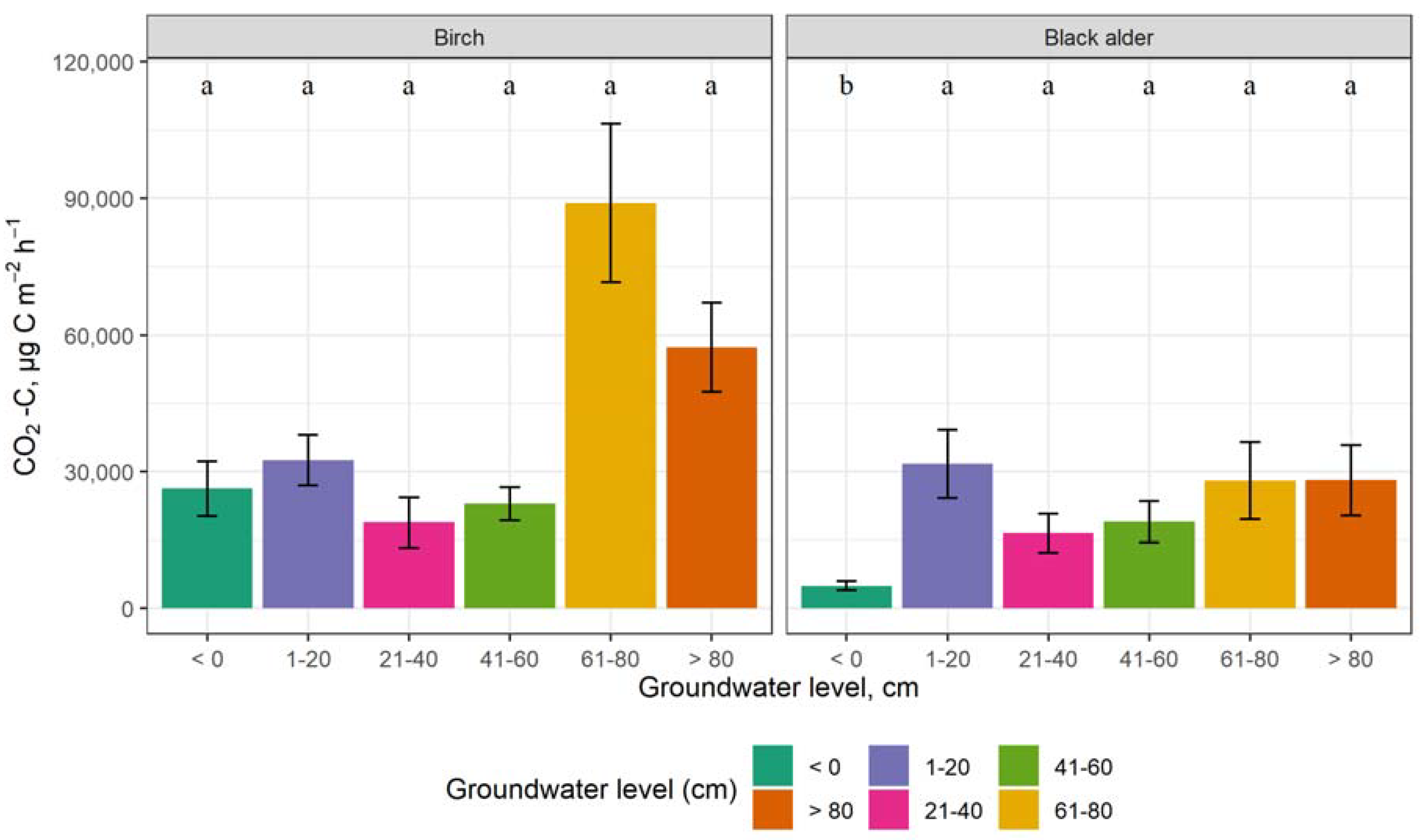 Forests 14 00521 g009