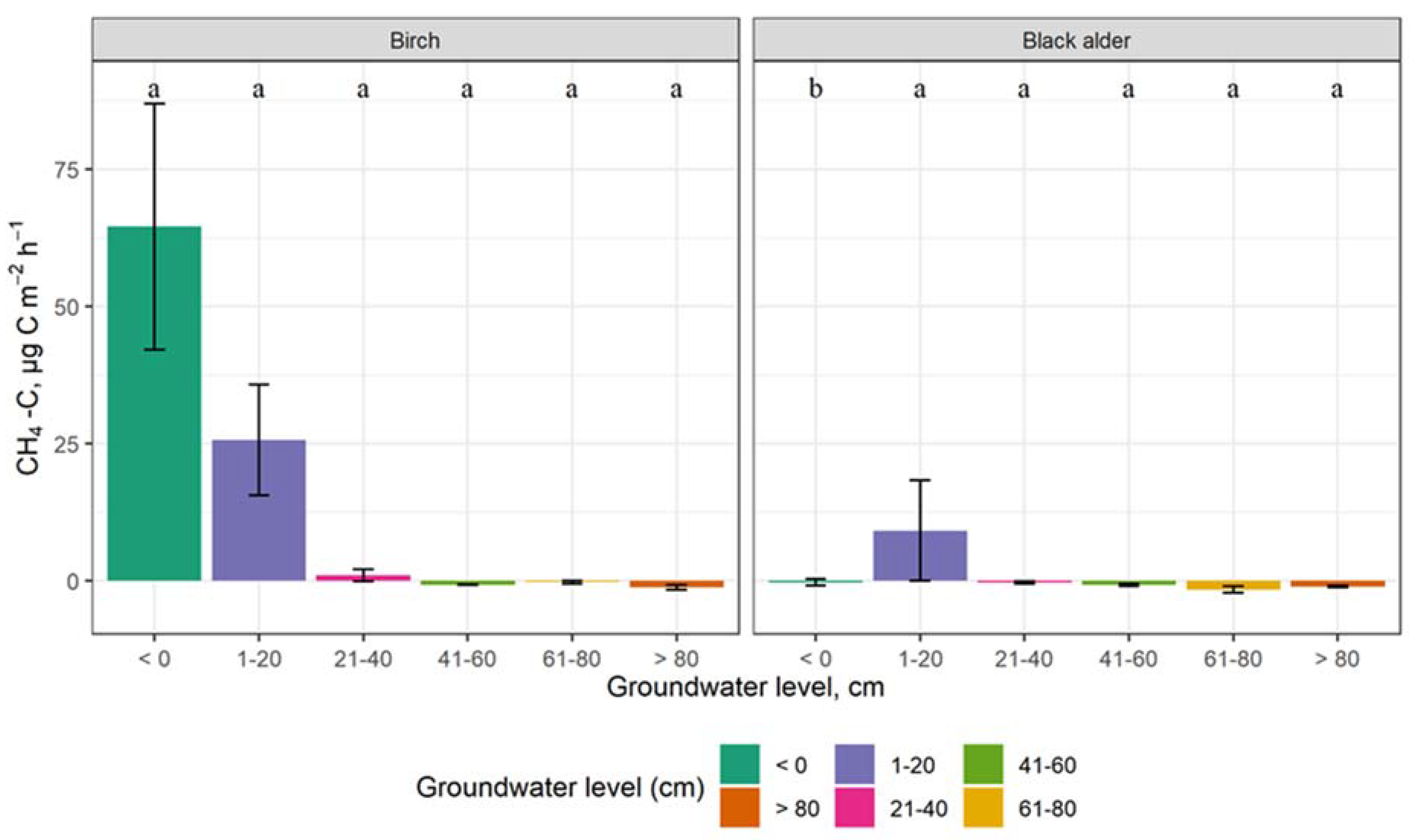 Forests 14 00521 g010