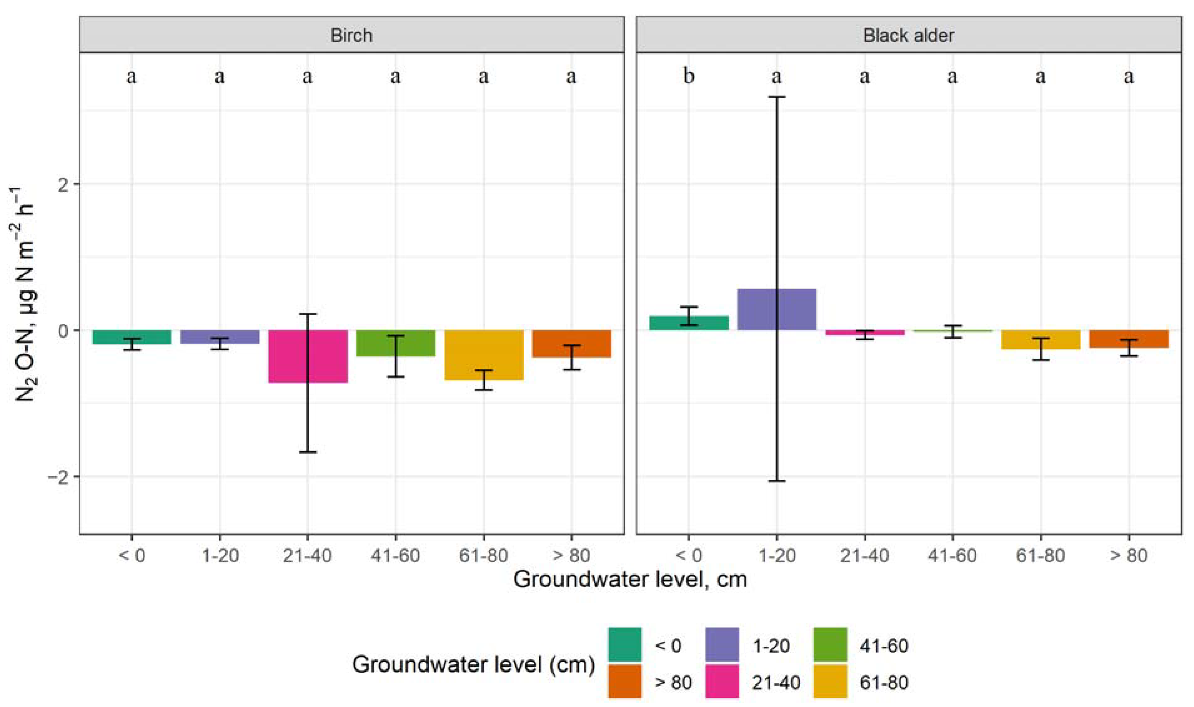 Forests 14 00521 g011