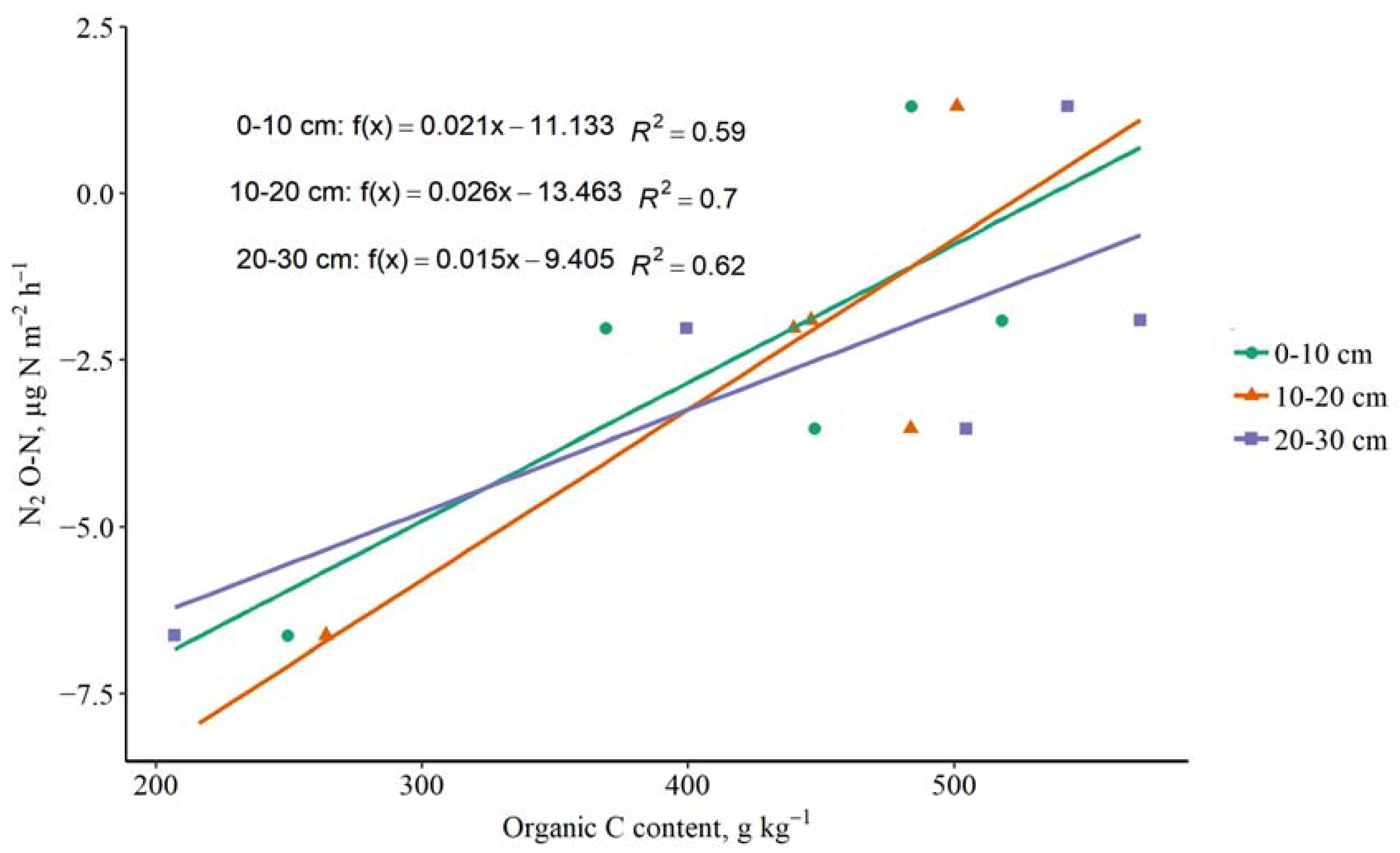 Forests 14 00521 g012