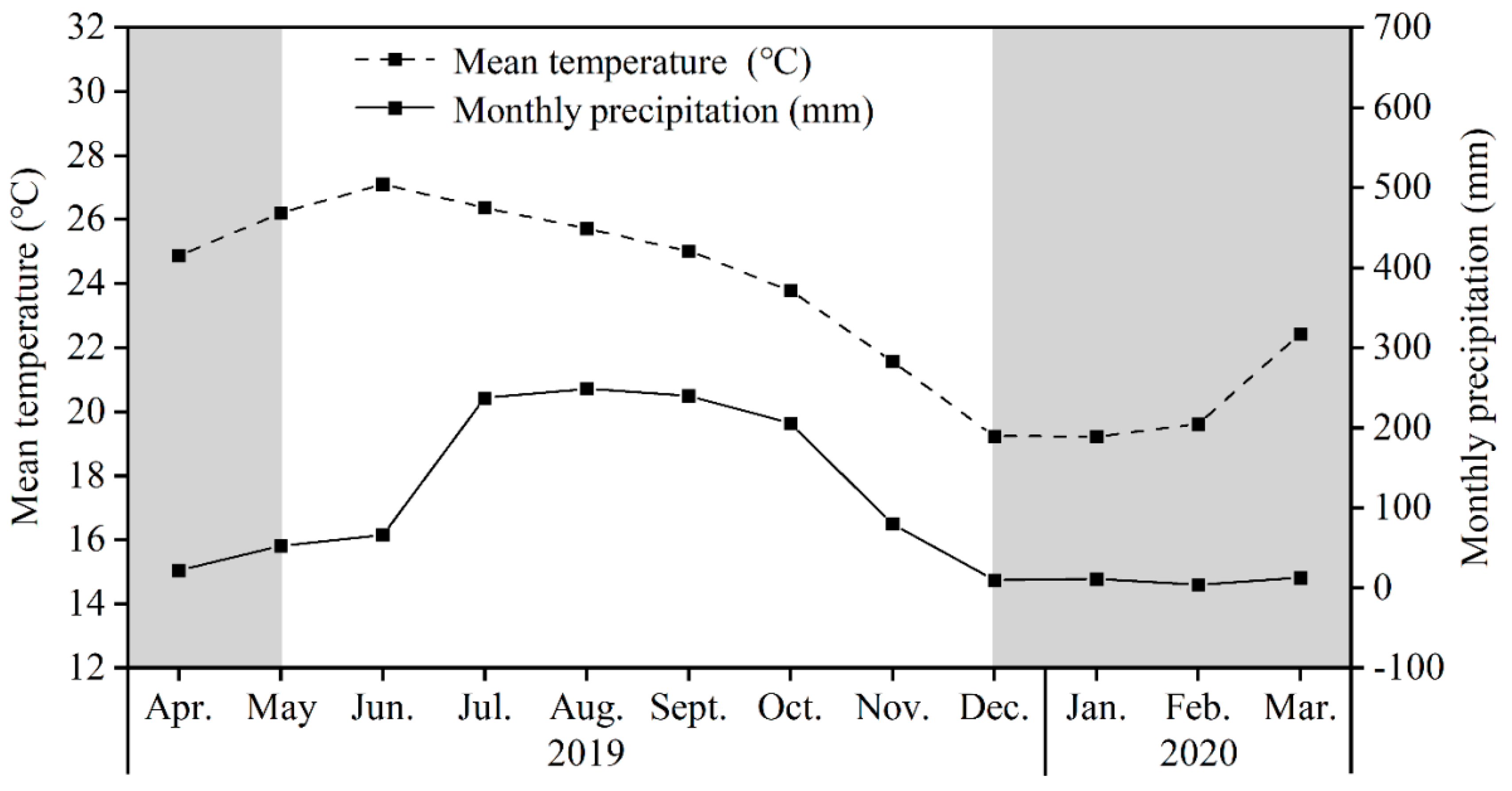 Forests 14 00522 g002