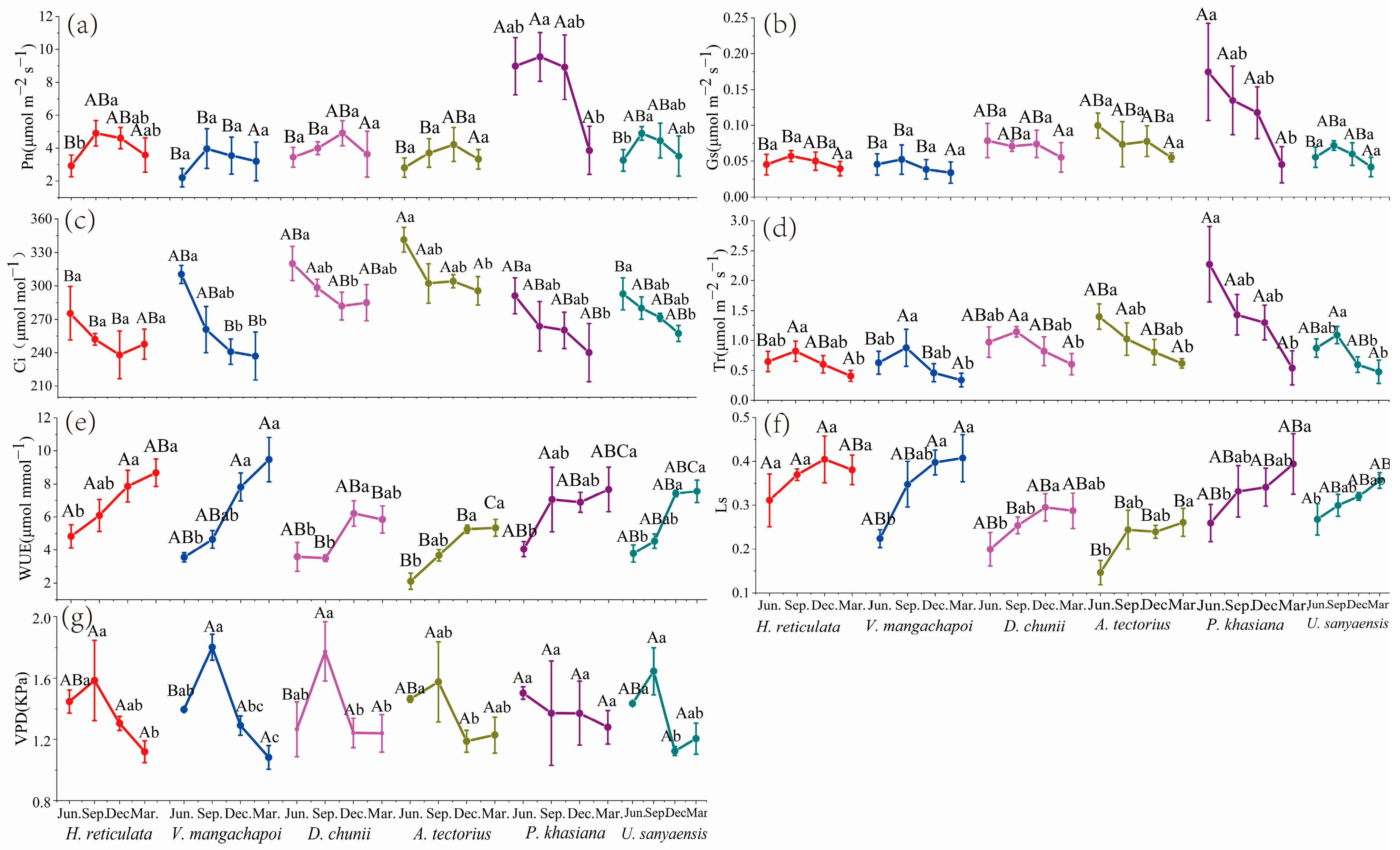 Forests 14 00522 g003