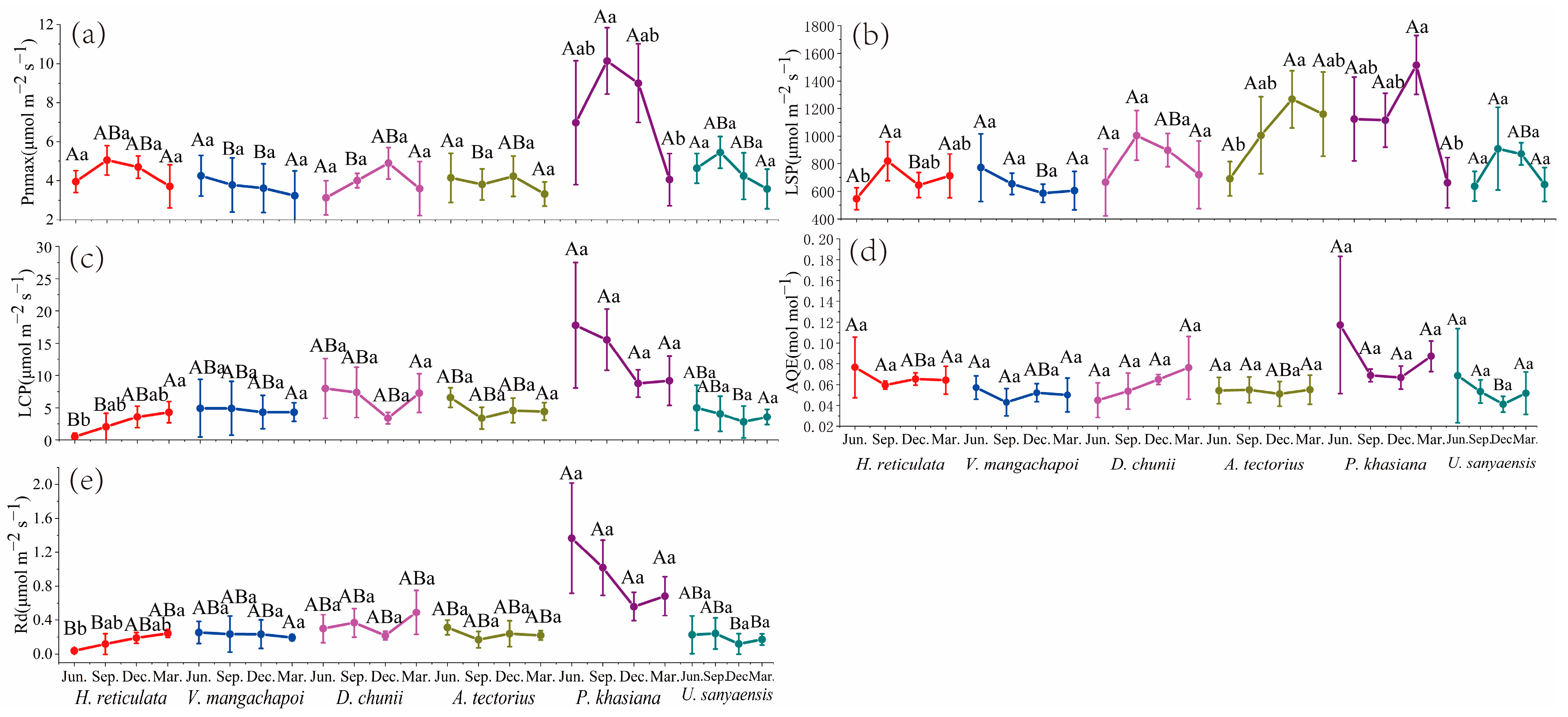 Forests 14 00522 g004