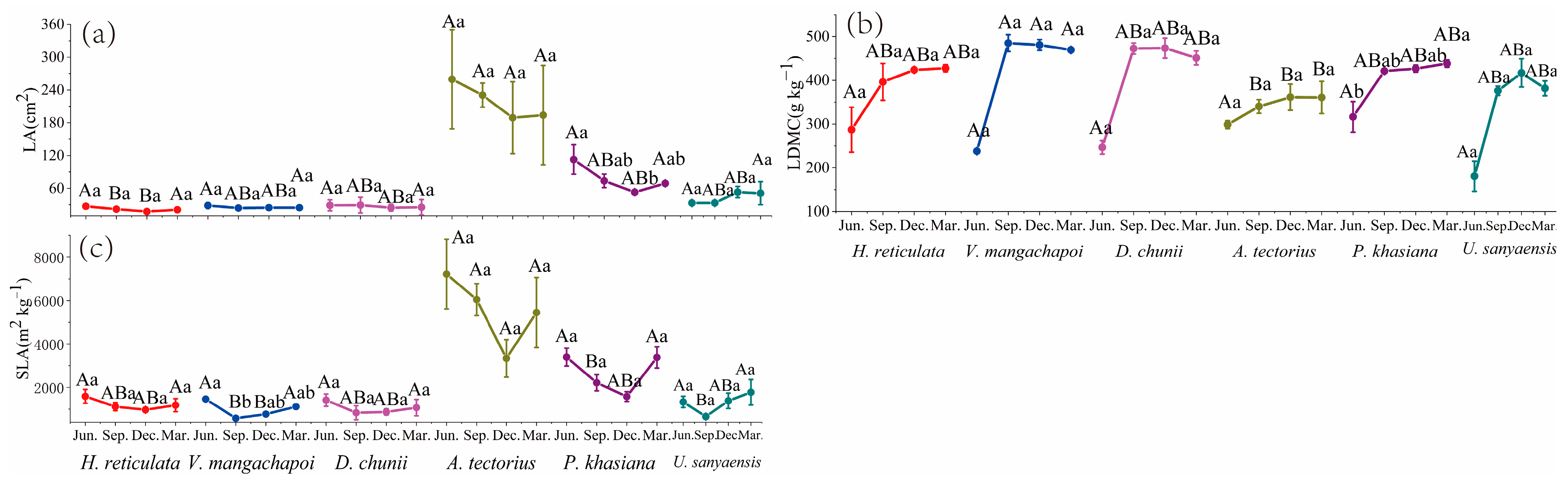 Forests 14 00522 g005