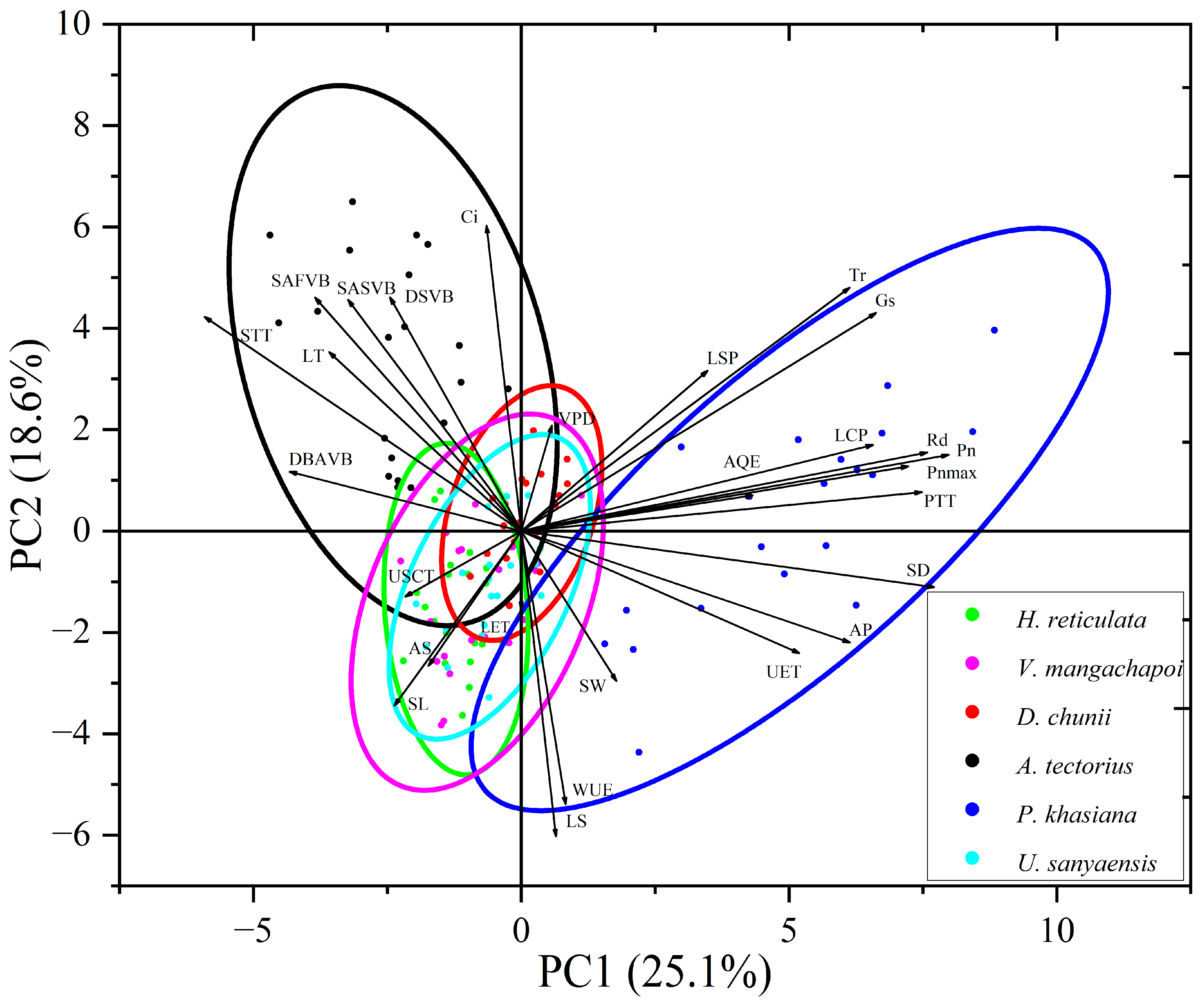 Forests 14 00522 g006
