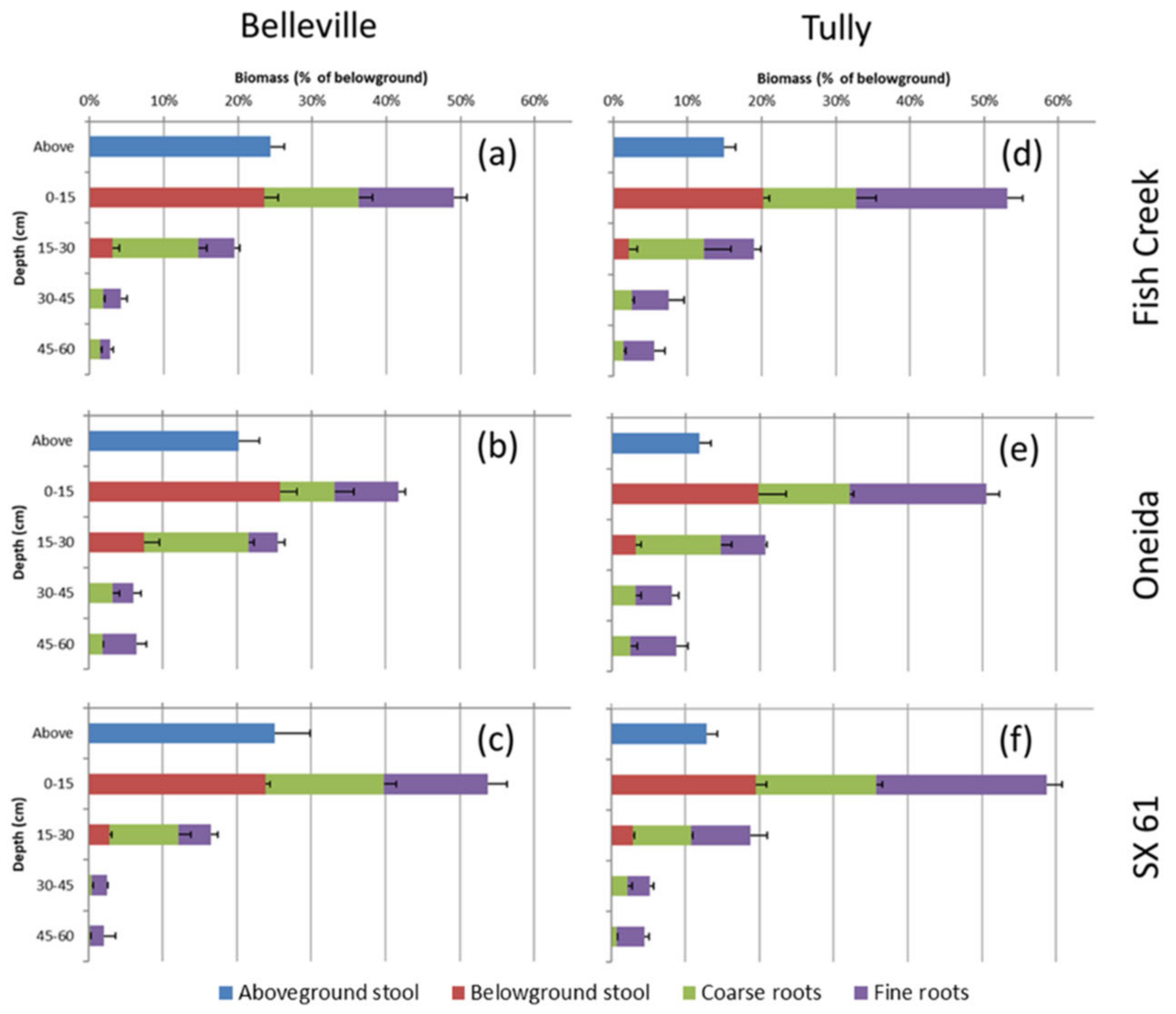 Forests 14 00525 g003