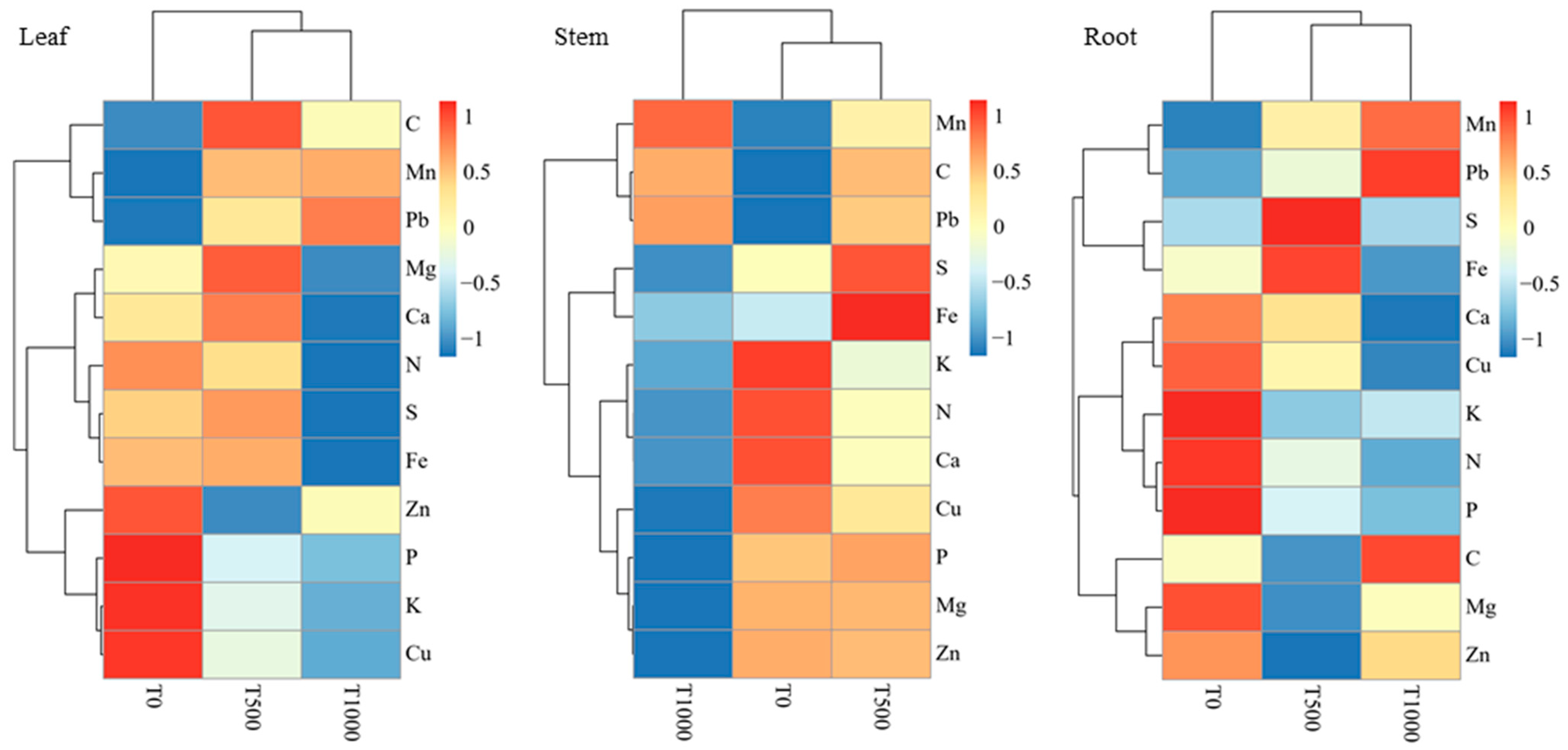 Forests 14 00528 g003 Forests 14 00528 g003