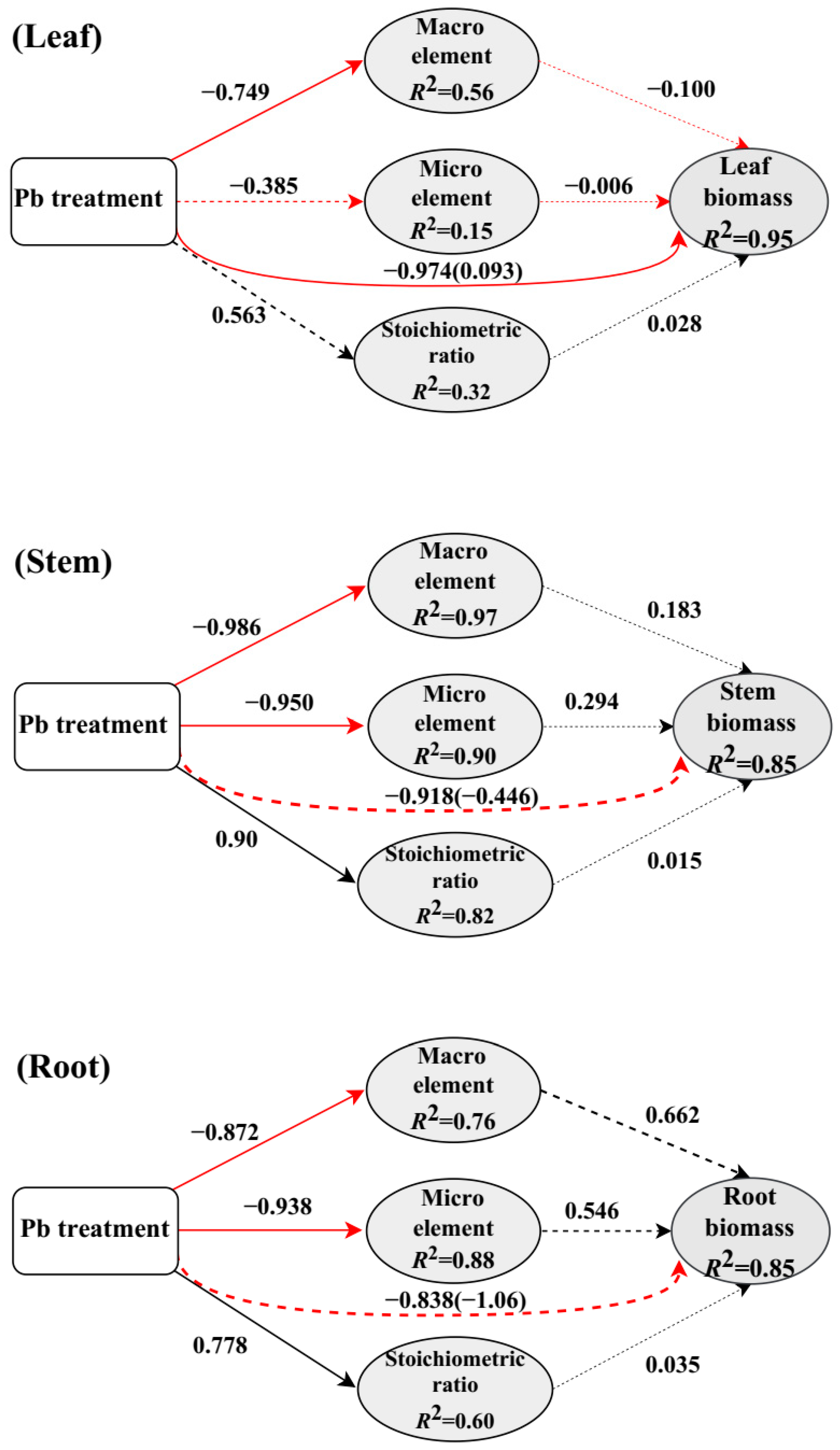Forests 14 00528 g006 Forests 14 00528 g006
