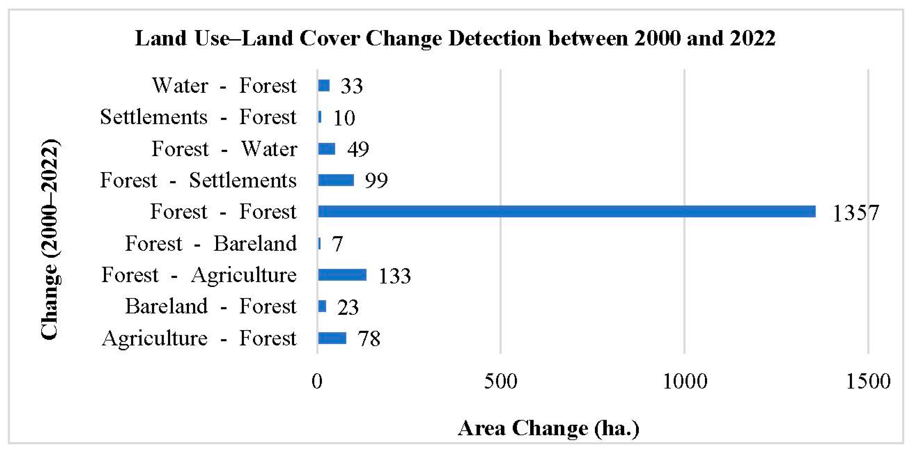 Forests 14 00529 g007 Forests 14 00529 g007