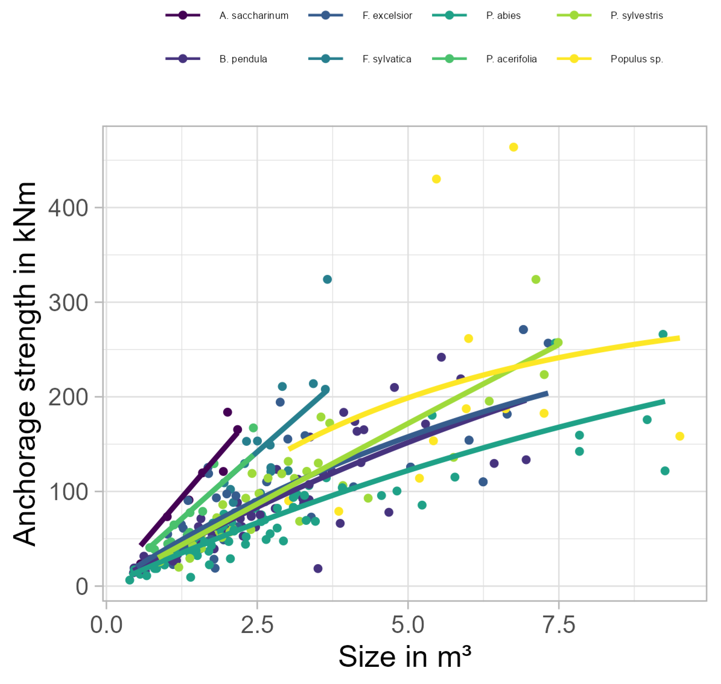 Forests 14 00533 g001