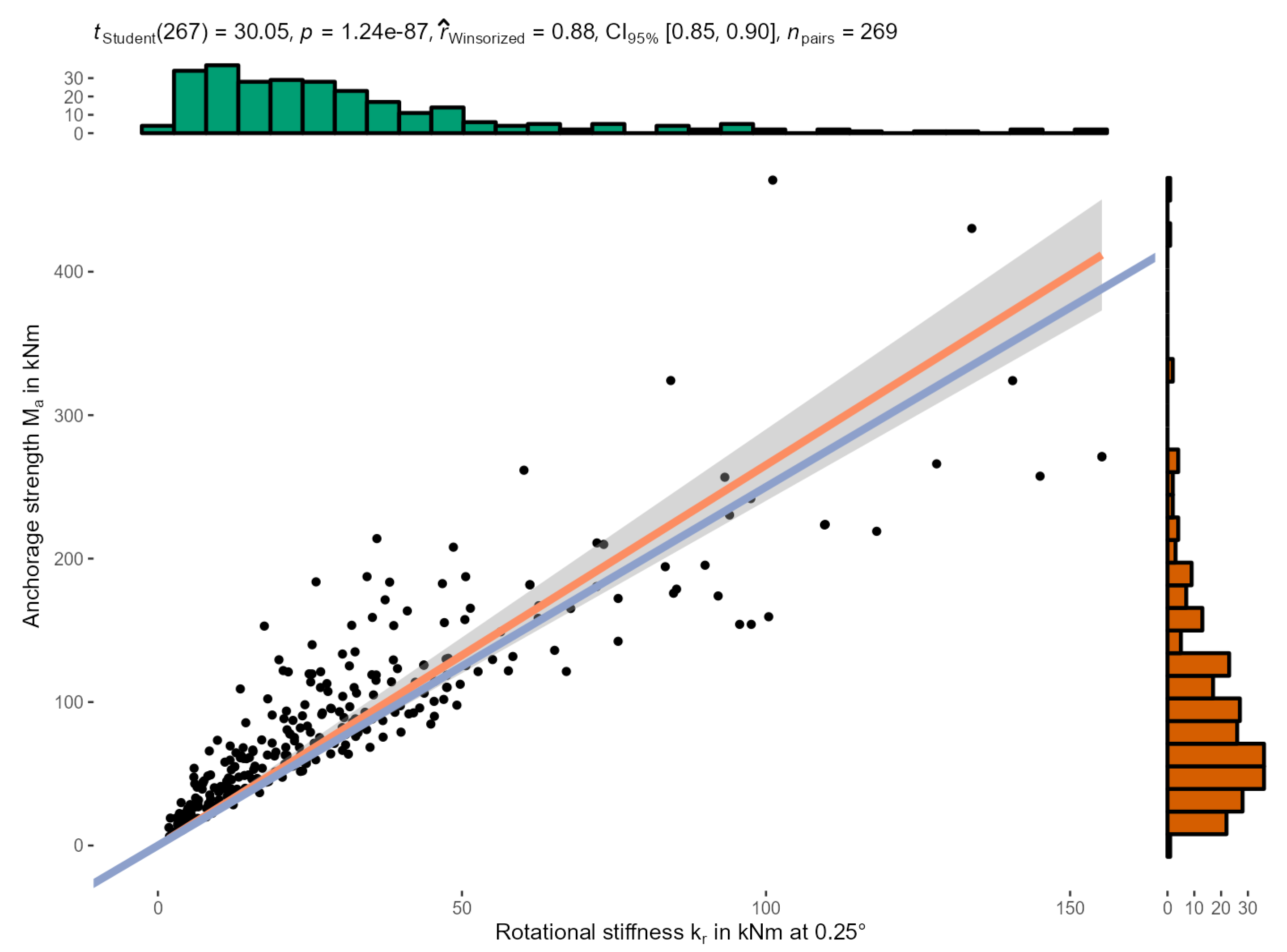 Forests 14 00533 g002
