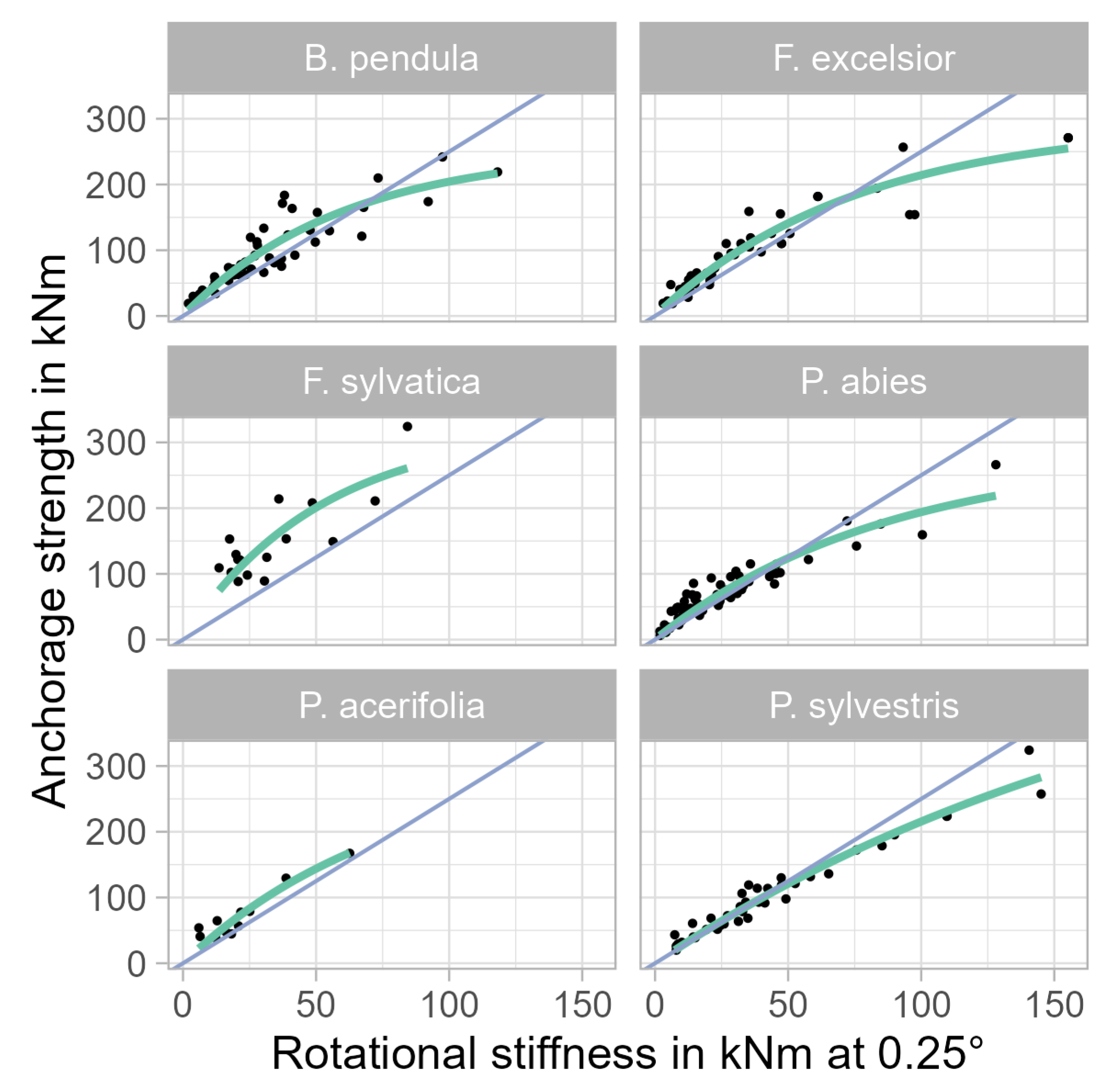 Forests 14 00533 g003