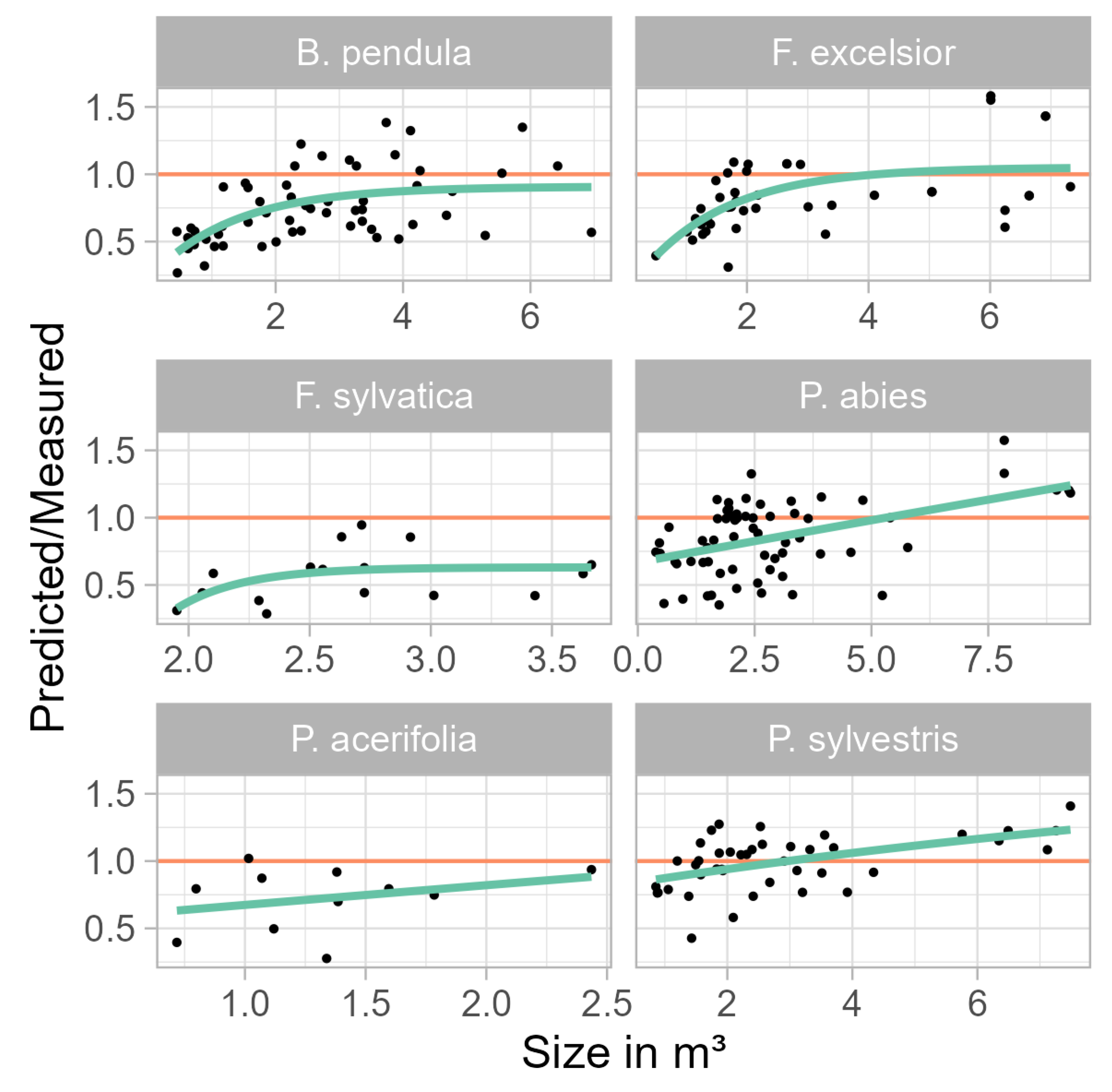 Forests 14 00533 g004
