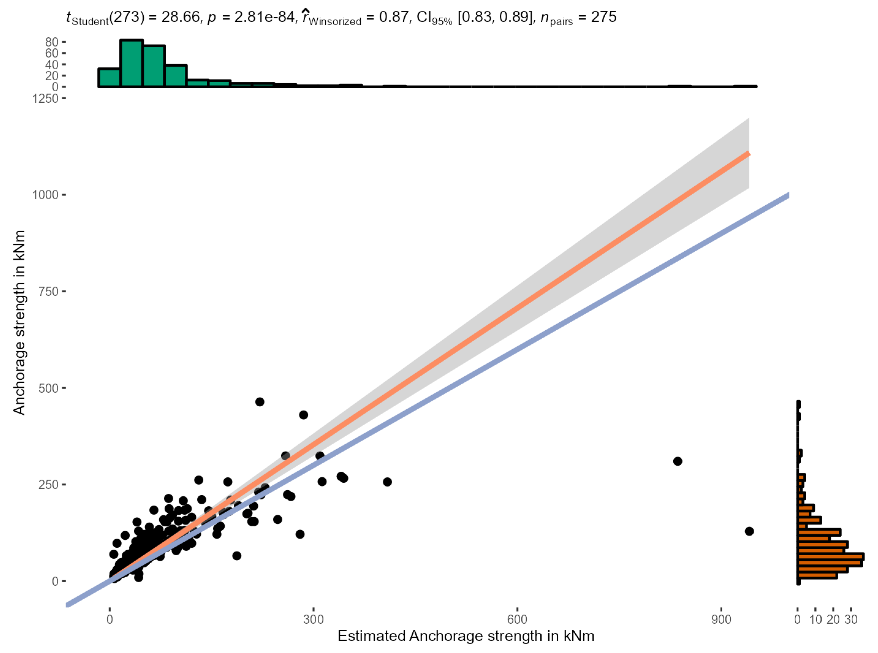 Forests 14 00533 g005