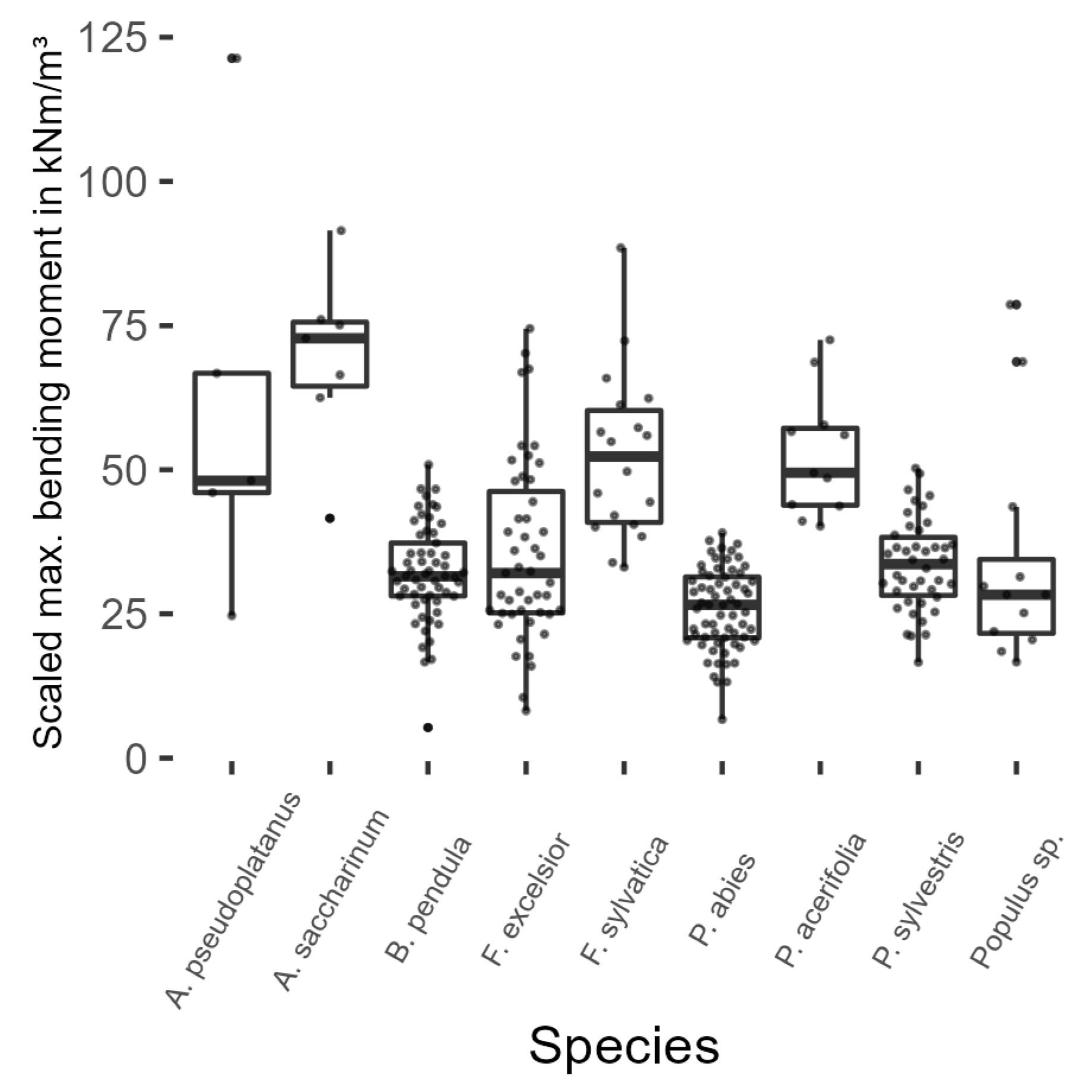 Forests 14 00533 g008