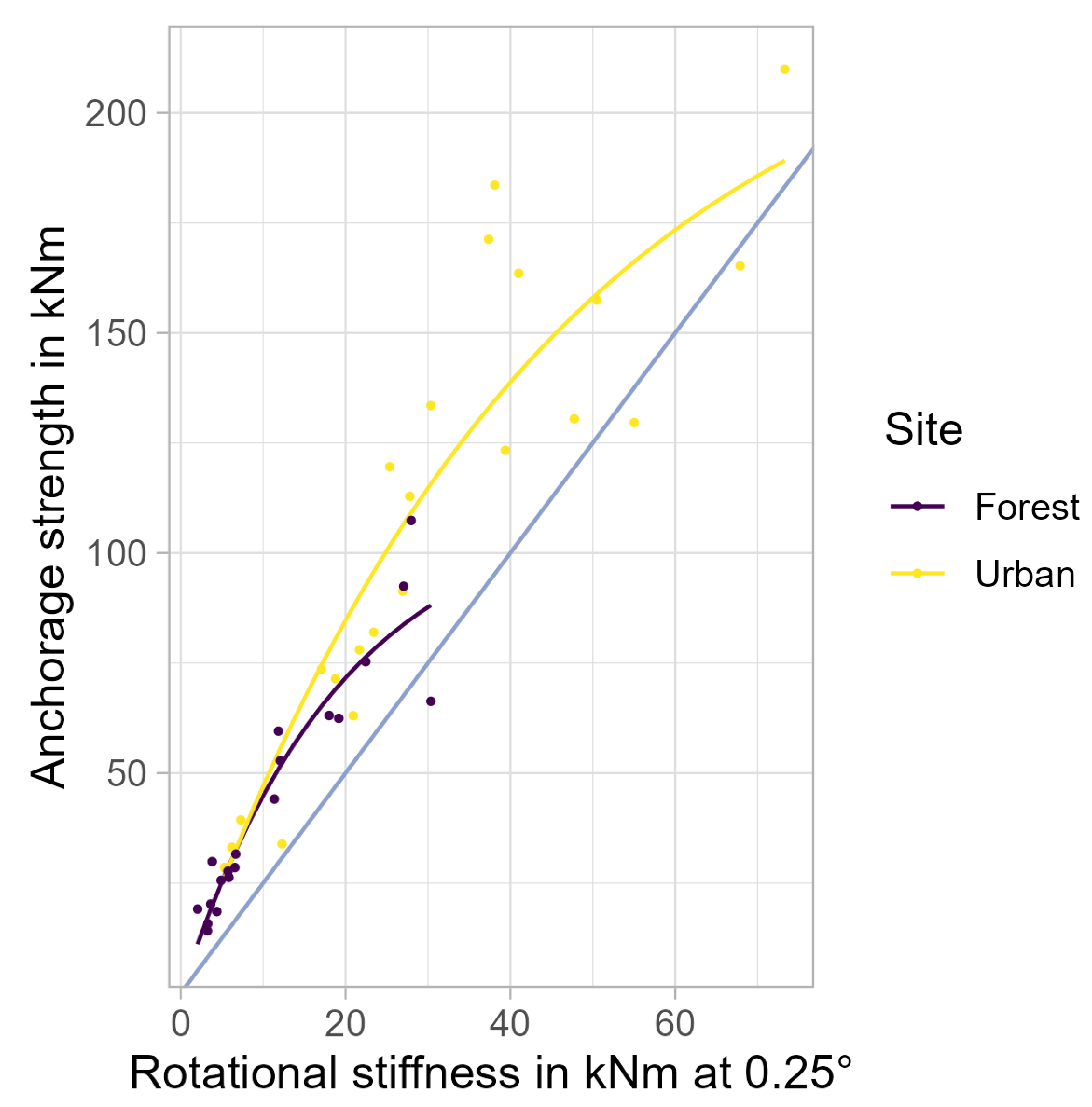Forests 14 00533 g009