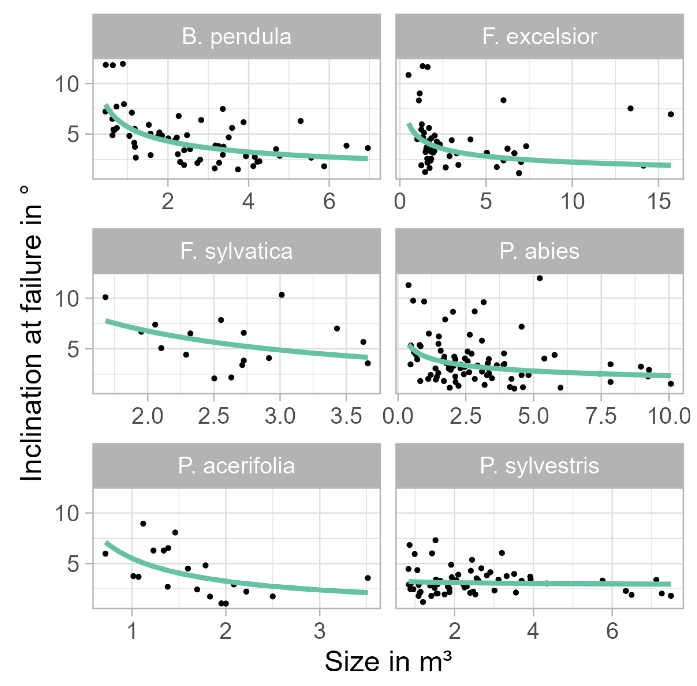 Forests 14 00533 g010
