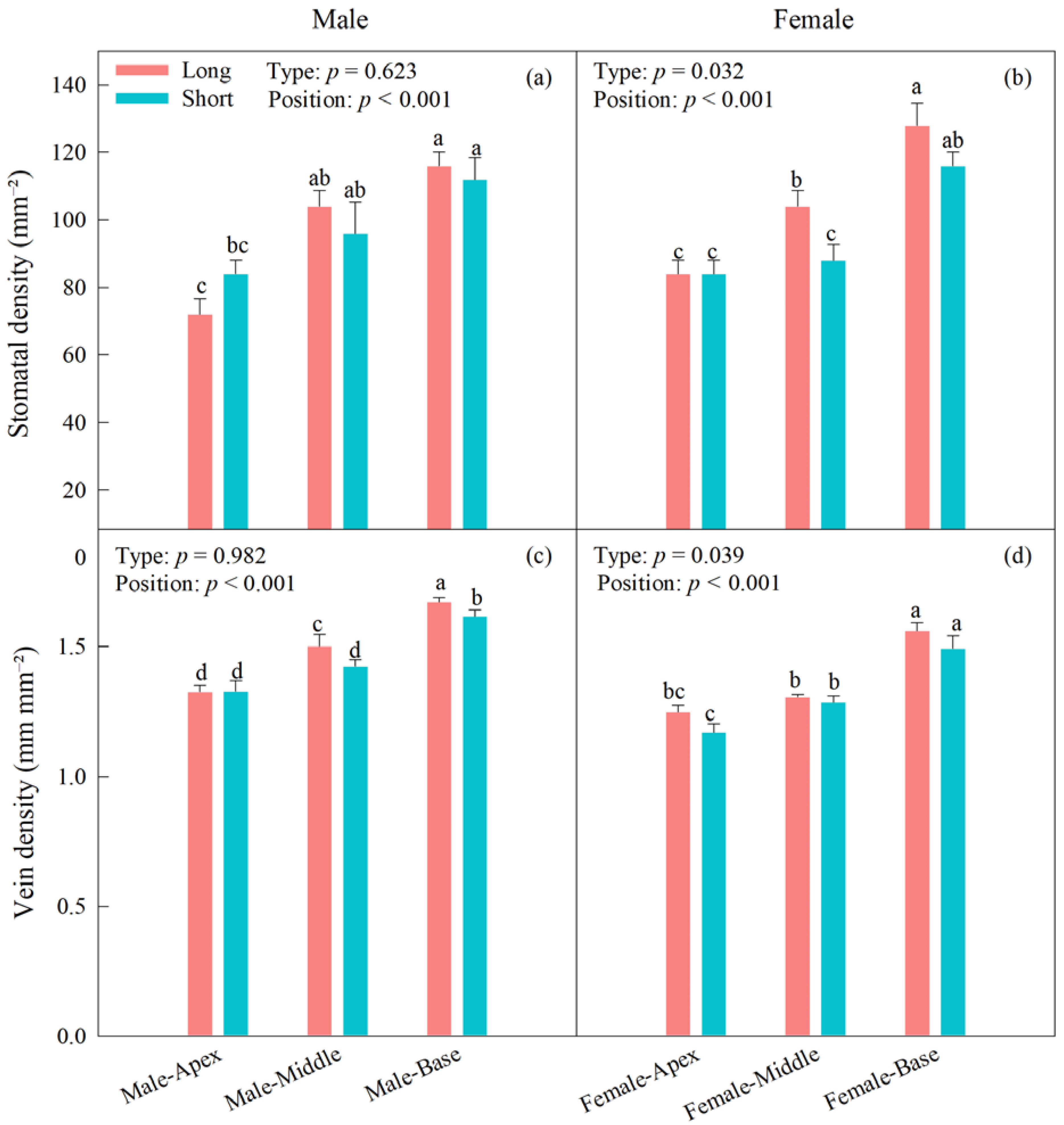 Forests 14 00535 g004