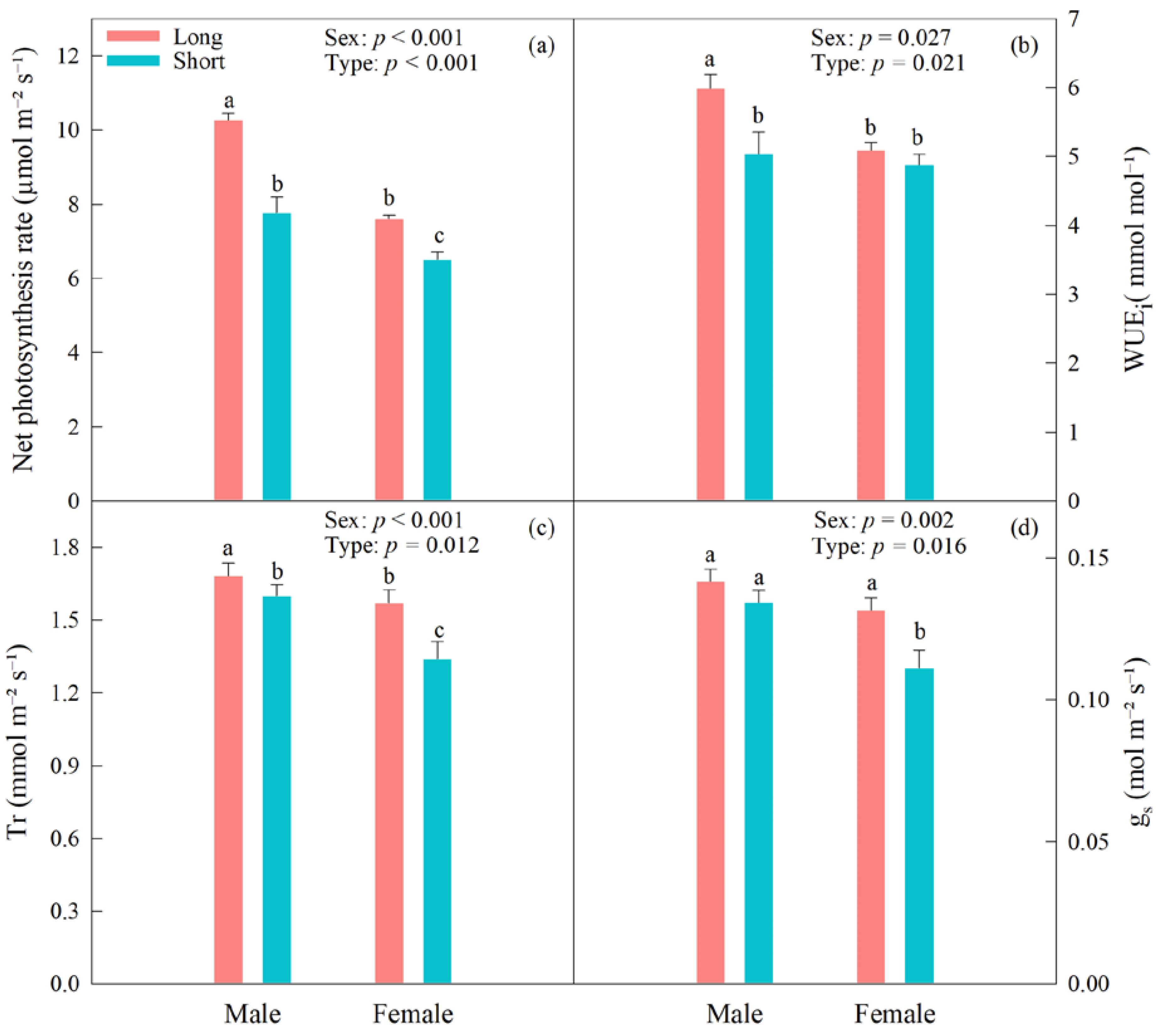 Forests 14 00535 g005