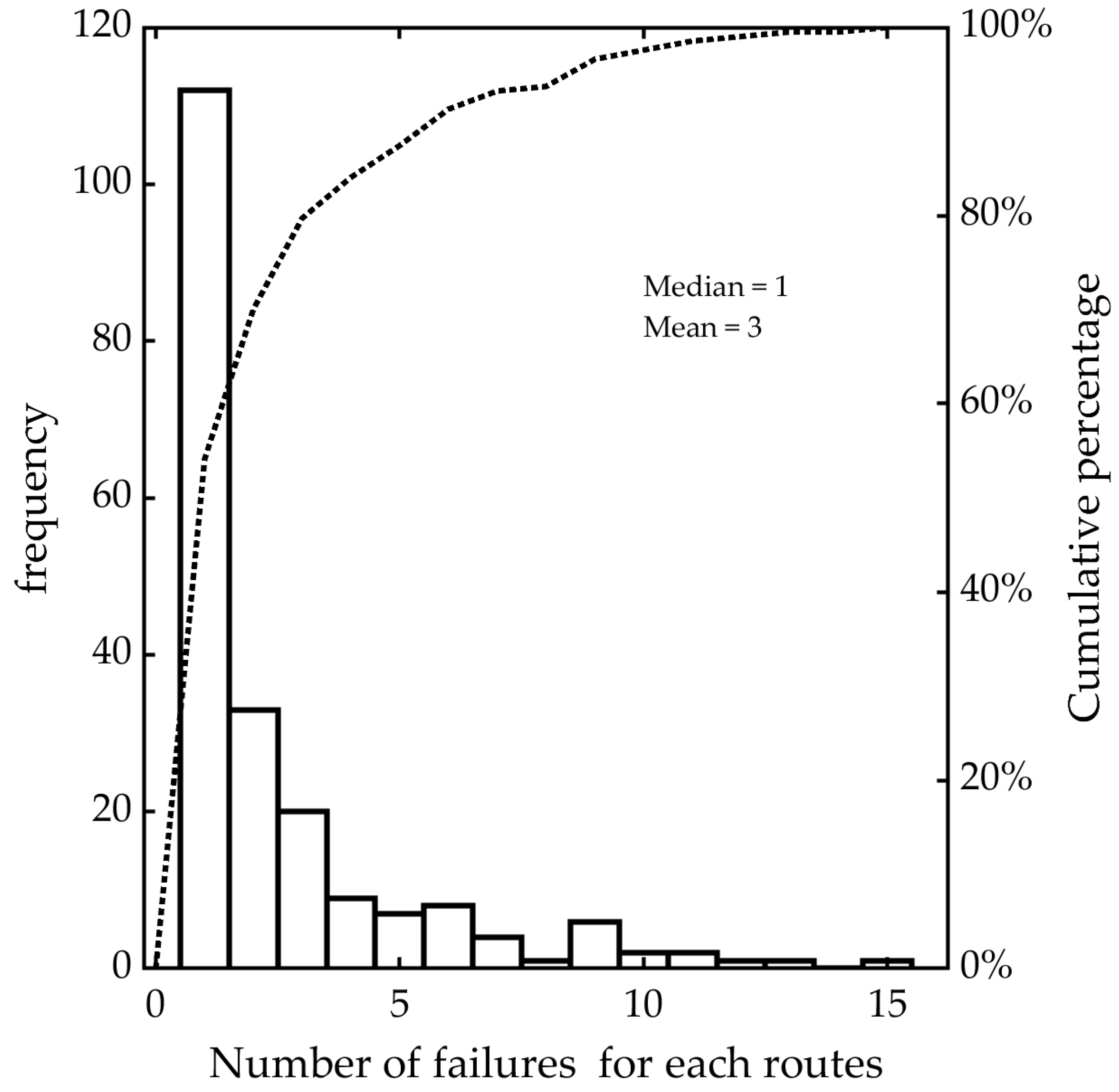 Forests 14 00537 g004