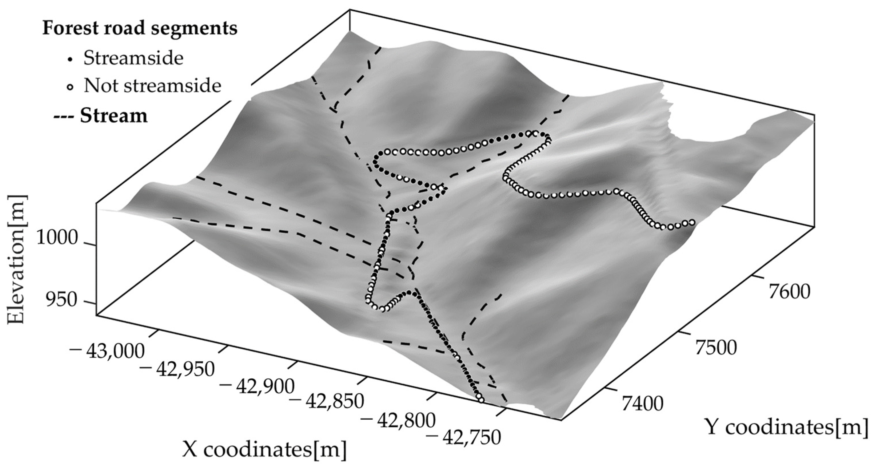 Forests 14 00537 g005