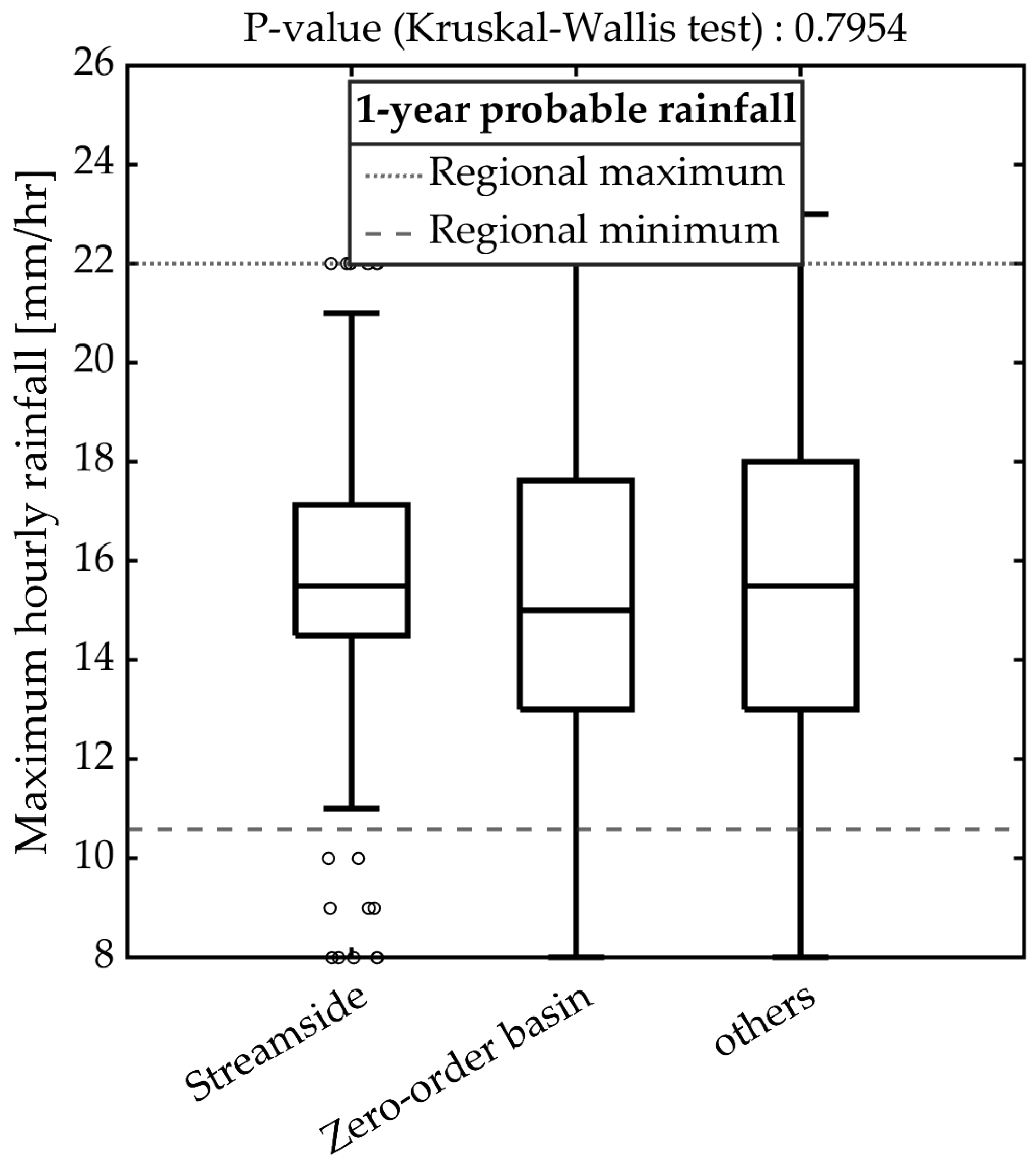 Forests 14 00537 g011
