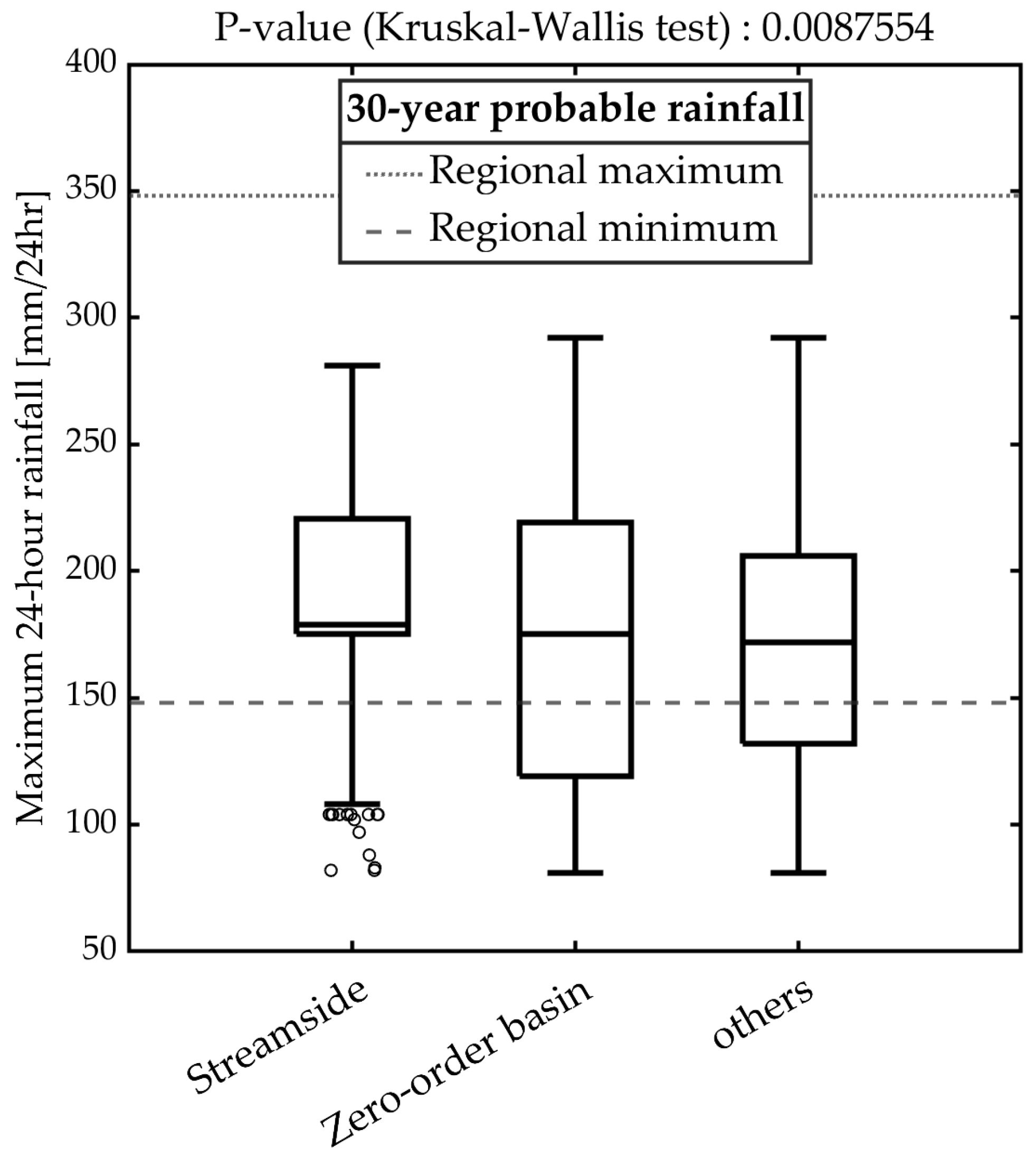 Forests 14 00537 g012