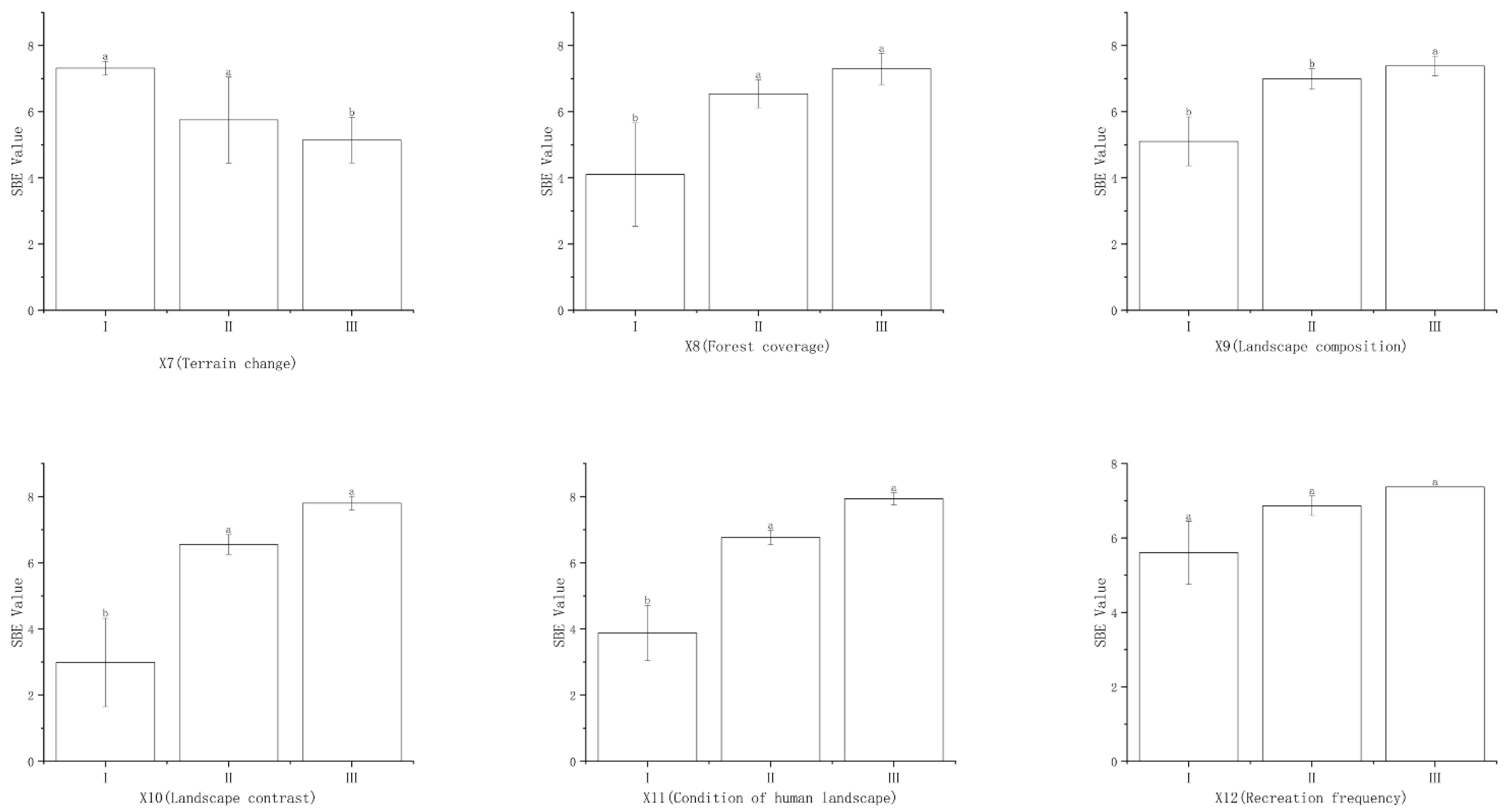 Forests 14 00542 g007 Forests 14 00542 g007