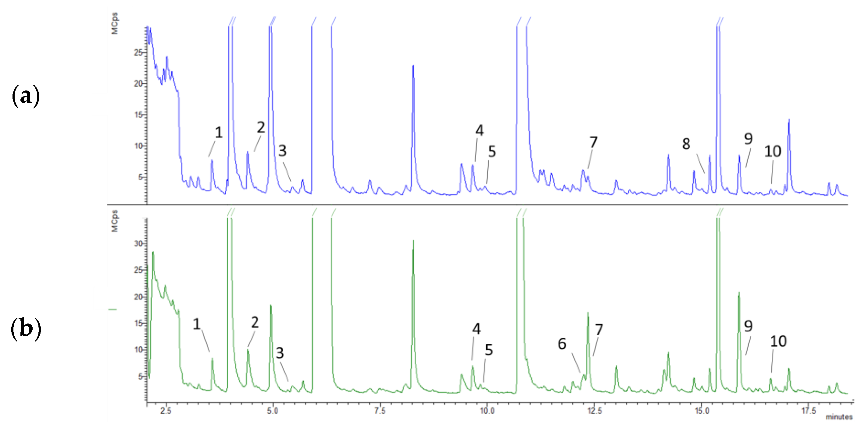 Forests 14 00543 g002