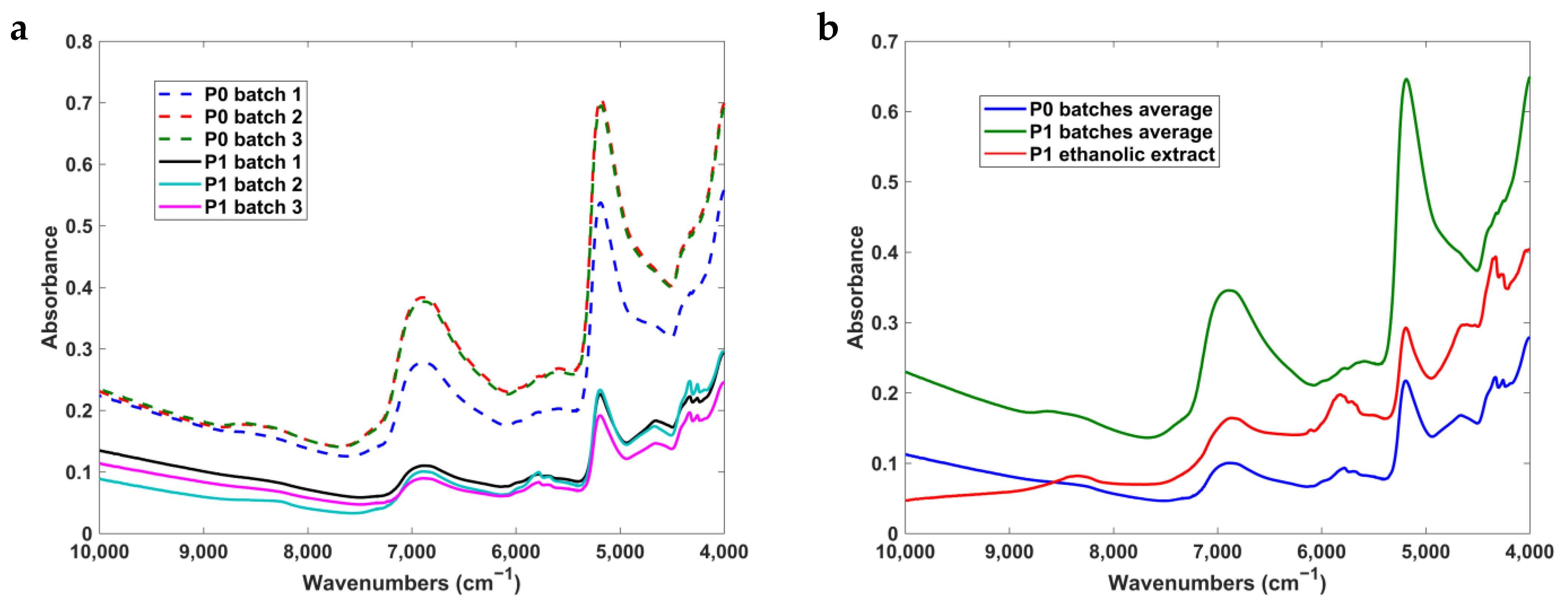 Forests 14 00543 g003