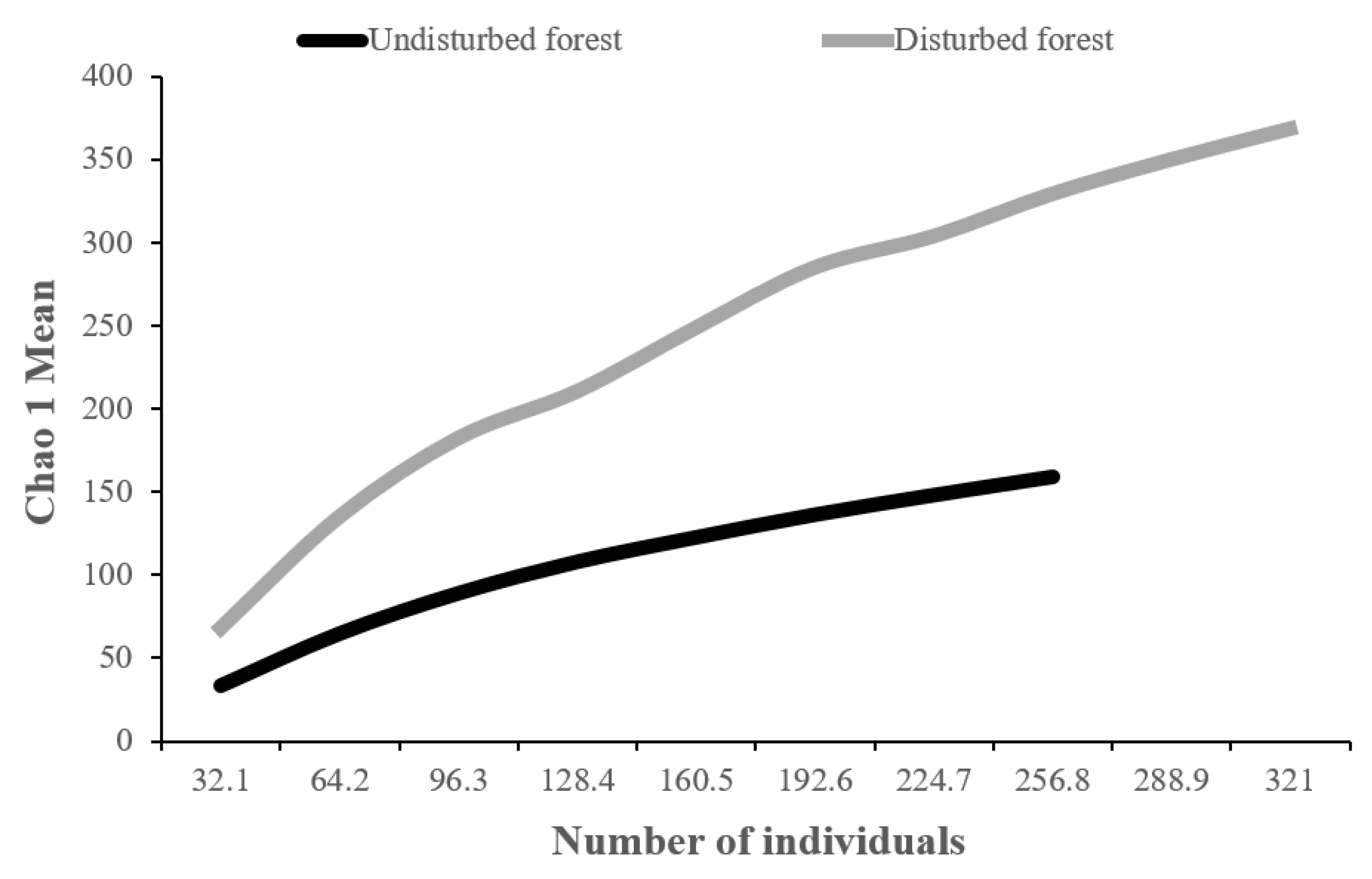 Forests 14 00544 g003 Forests 14 00544 g003