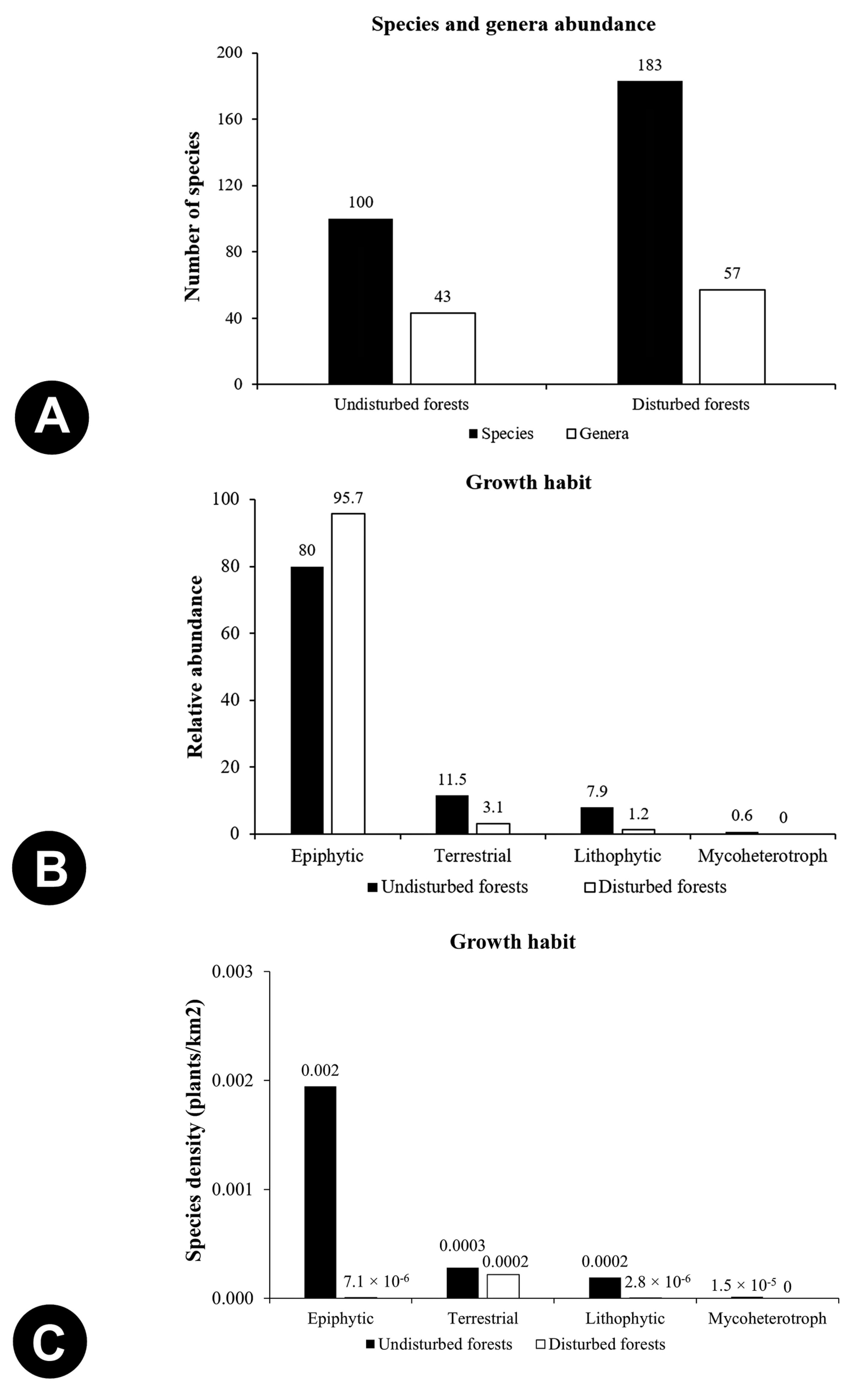 Forests 14 00544 g004 Forests 14 00544 g004