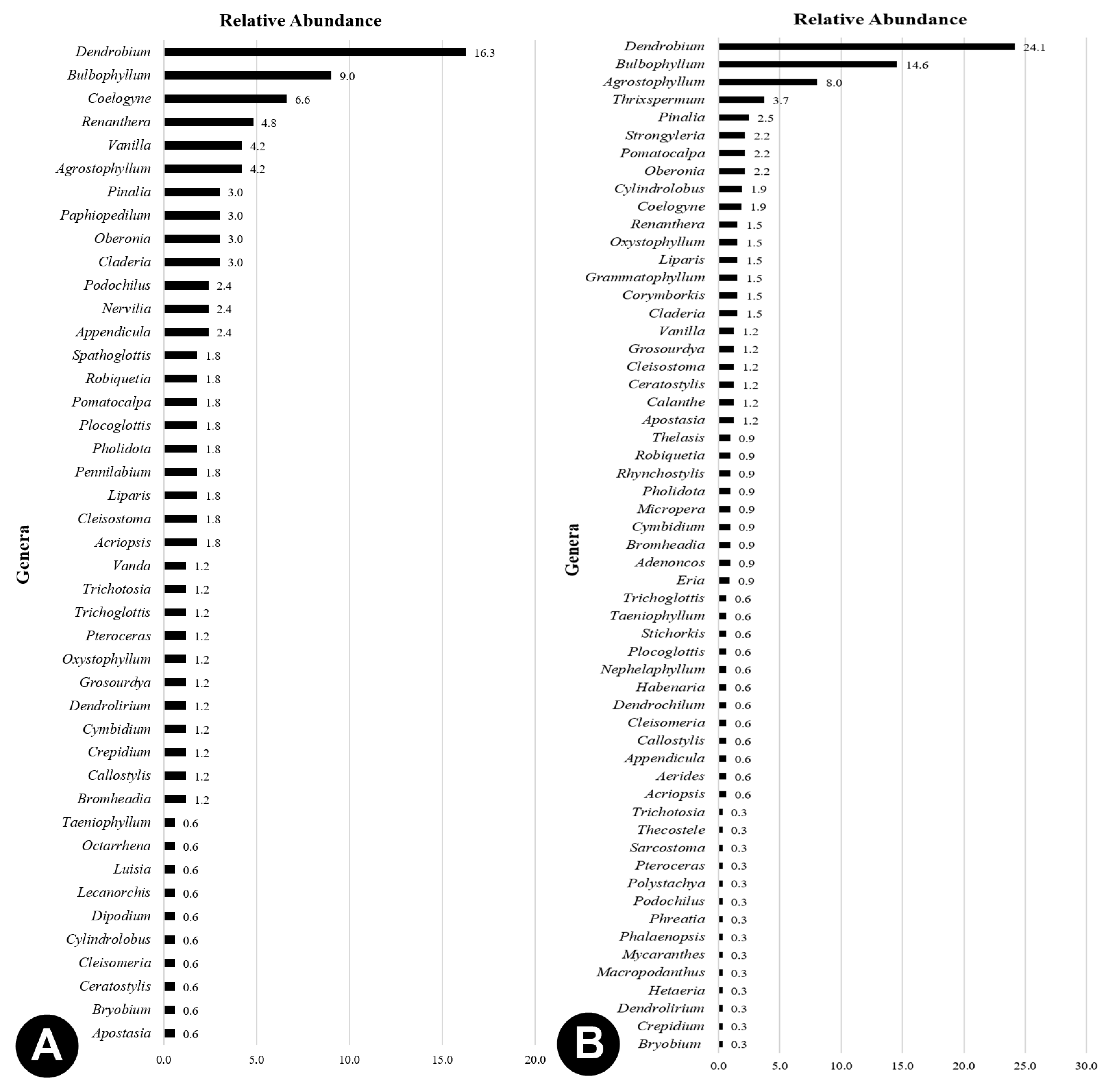 Forests 14 00544 g005 Forests 14 00544 g005