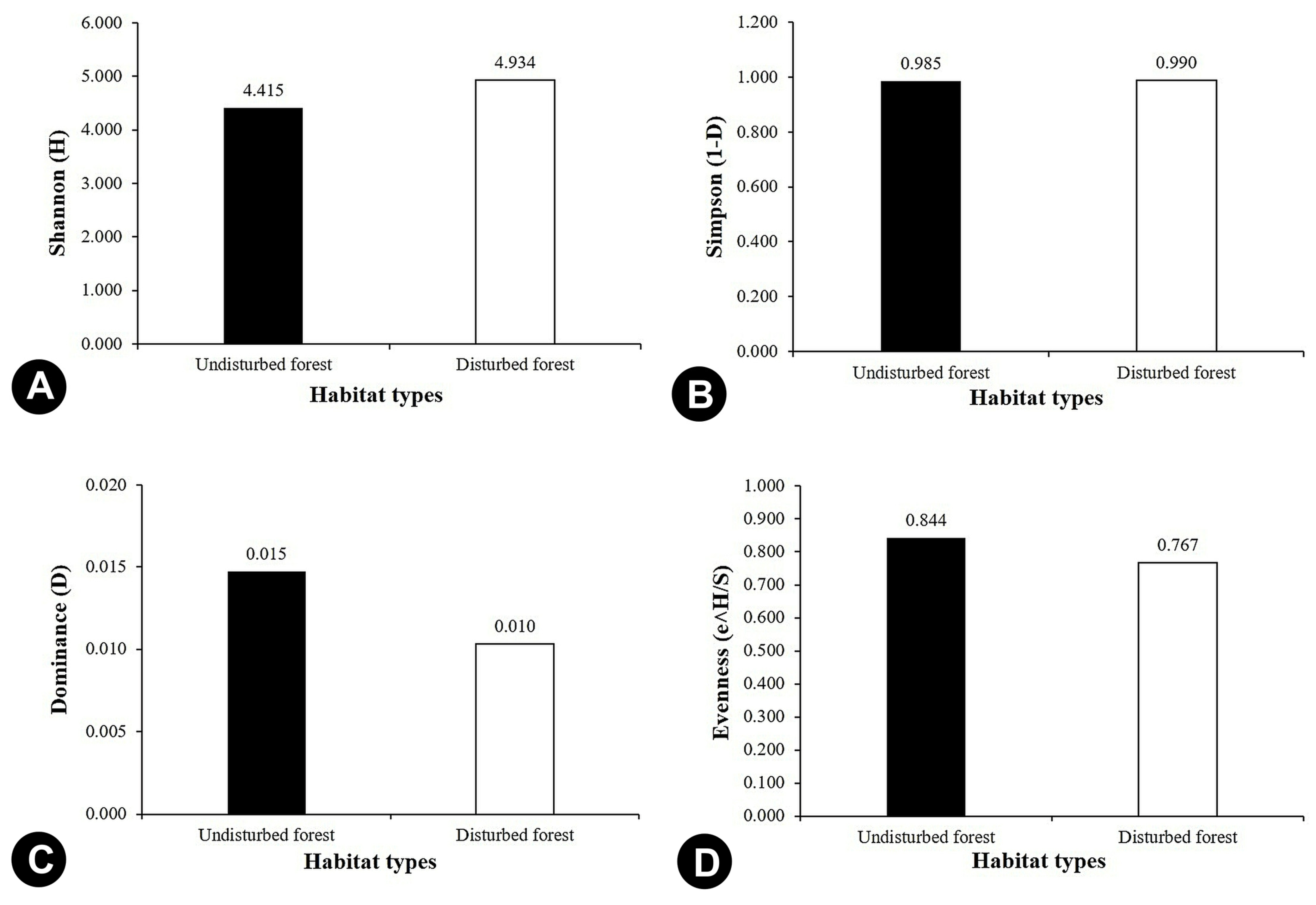Forests 14 00544 g006 Forests 14 00544 g006
