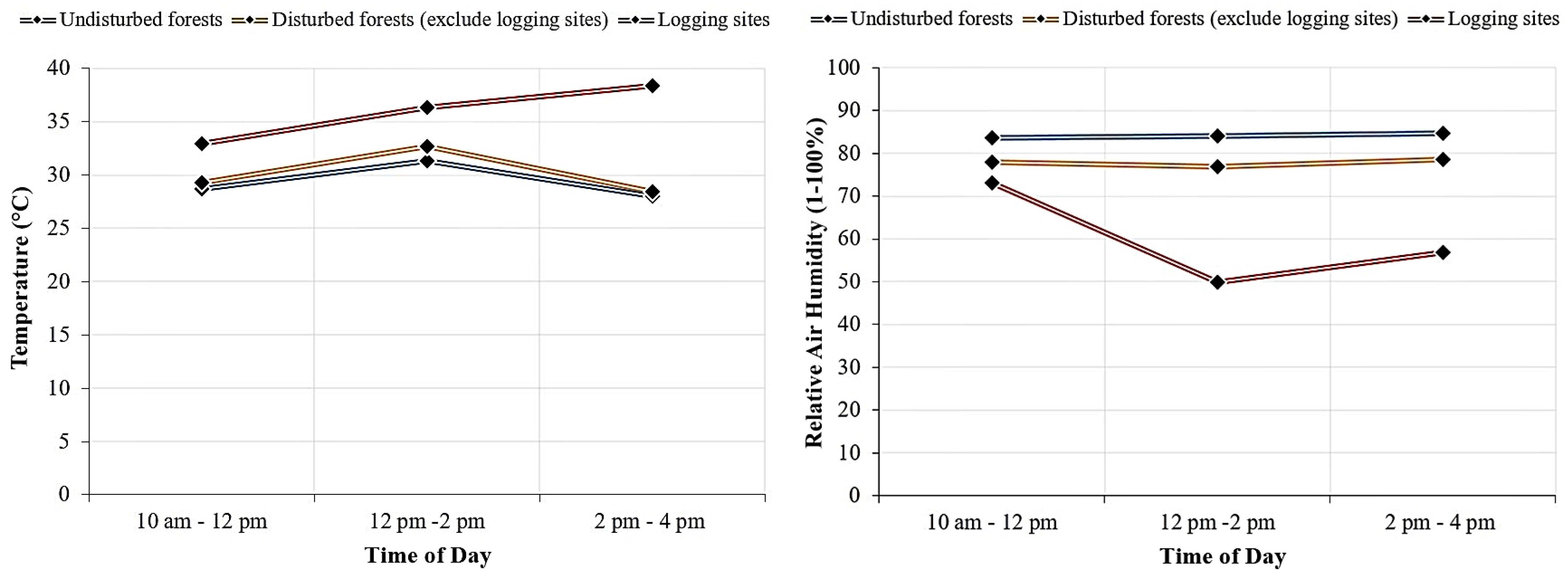 Forests 14 00544 g008 Forests 14 00544 g008