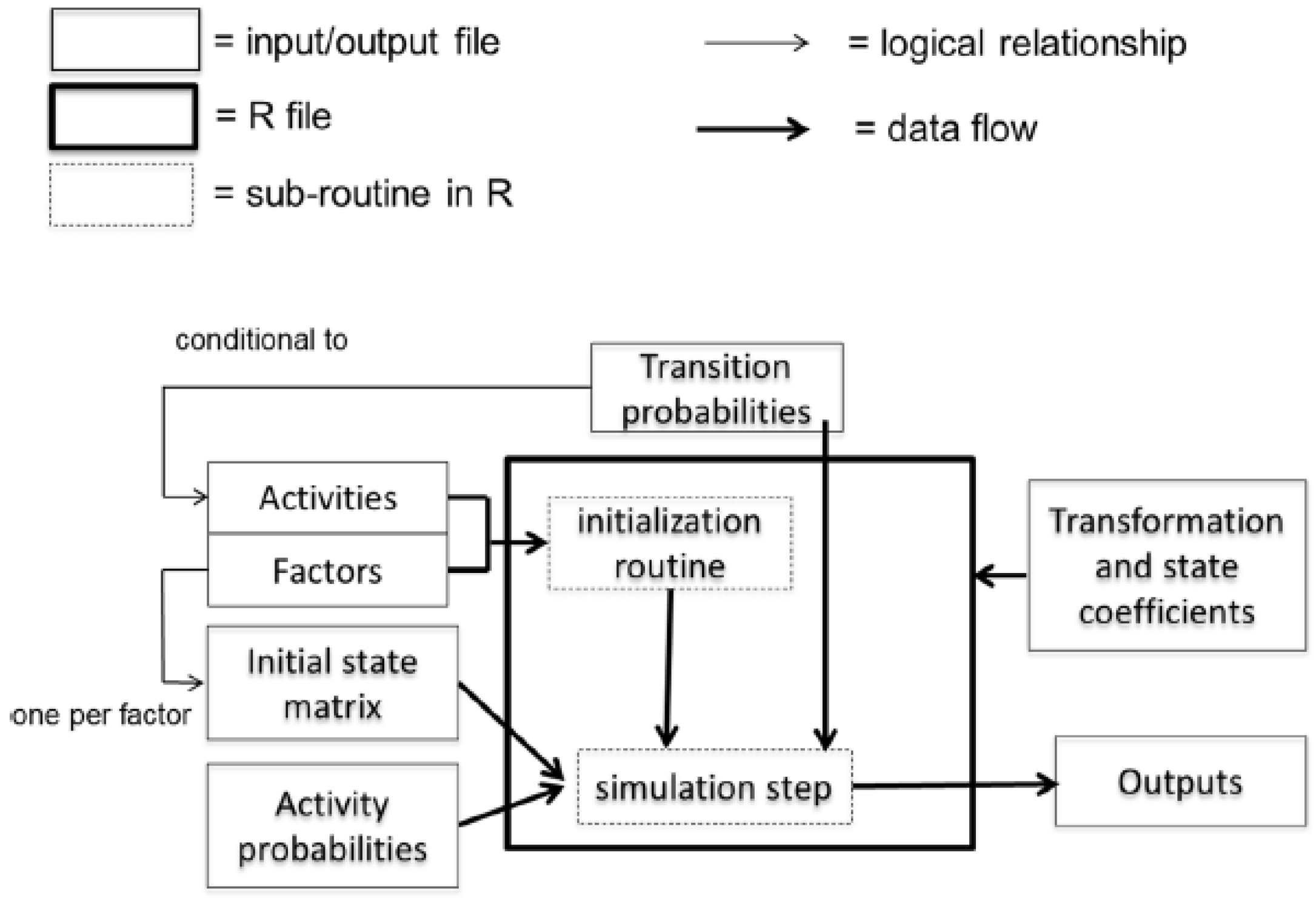 Forests 14 00548 g002