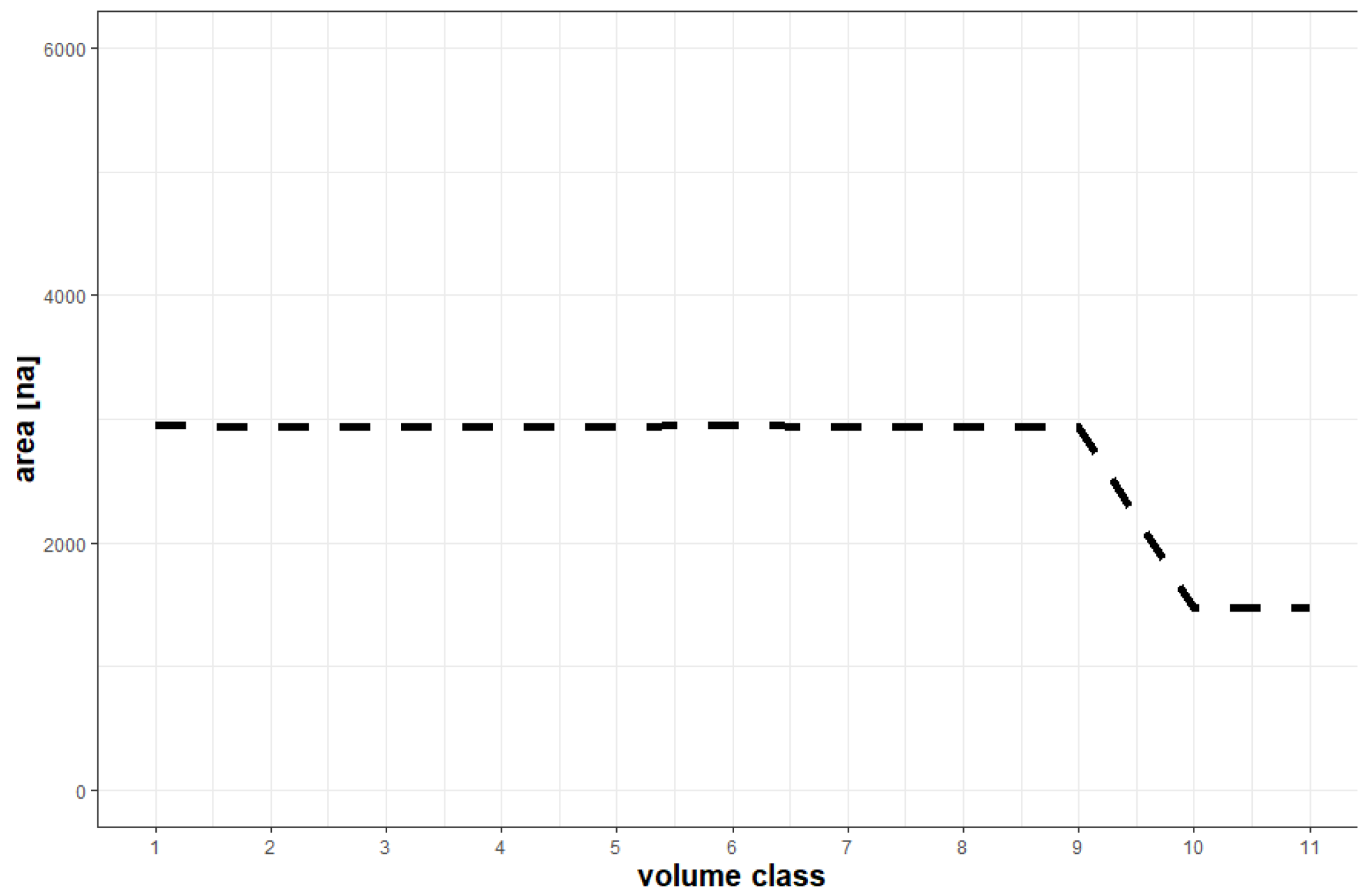 Forests 14 00548 g003
