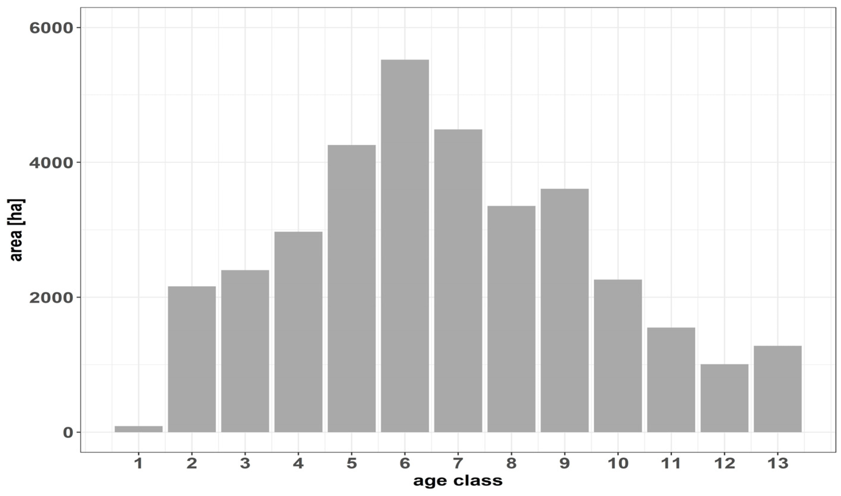 Forests 14 00548 g004