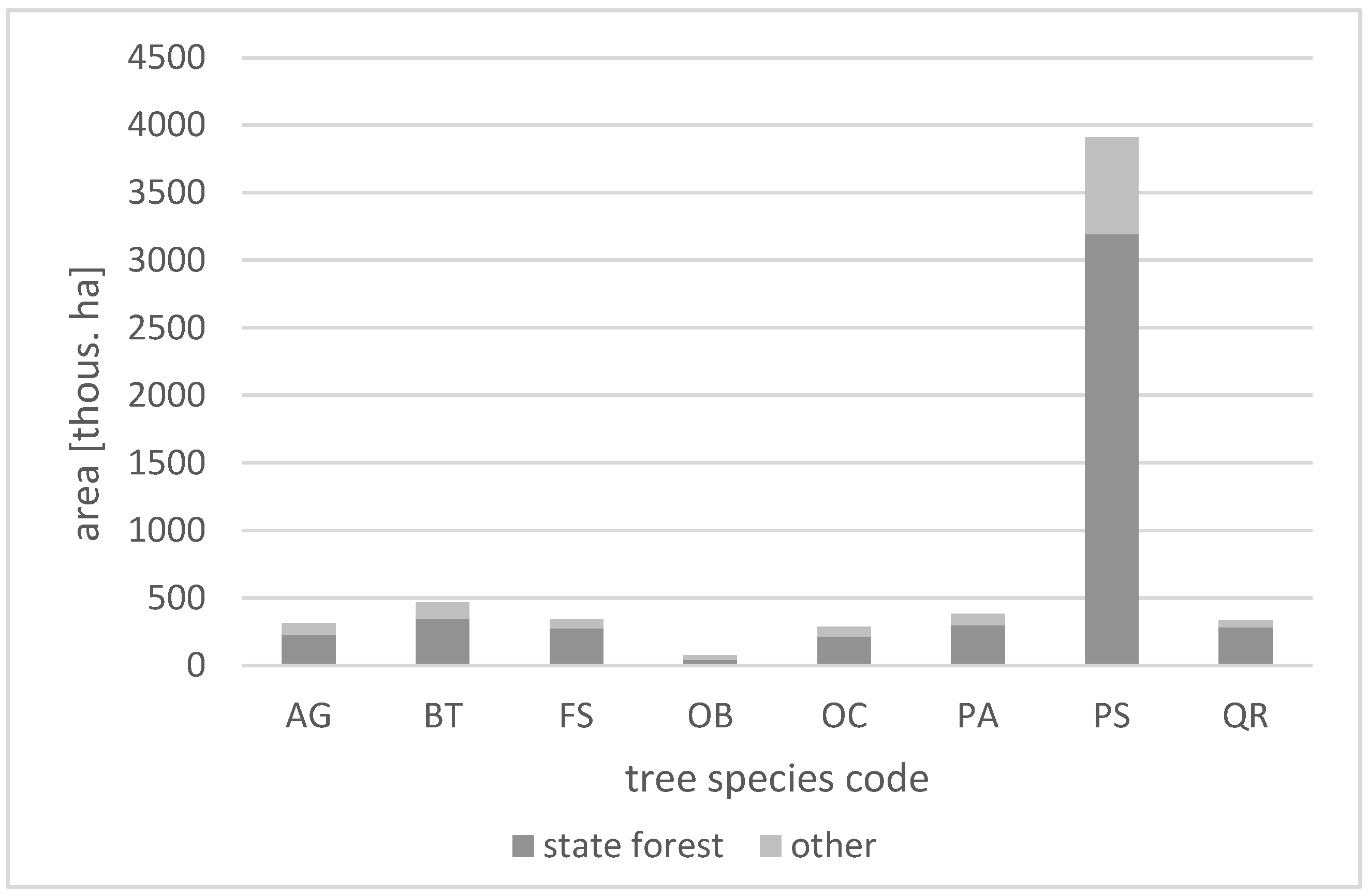 Forests 14 00548 g005