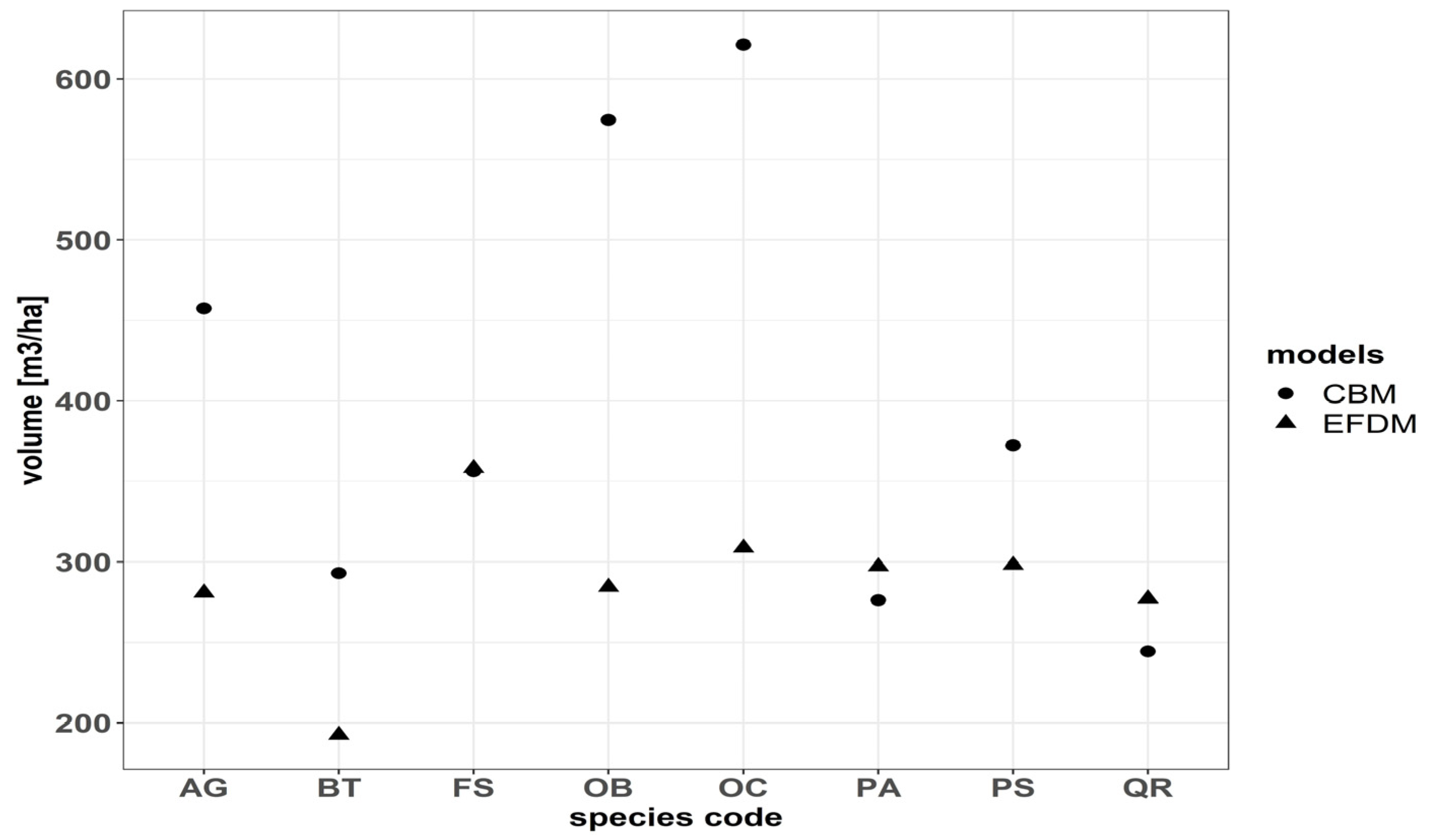 Forests 14 00548 g007