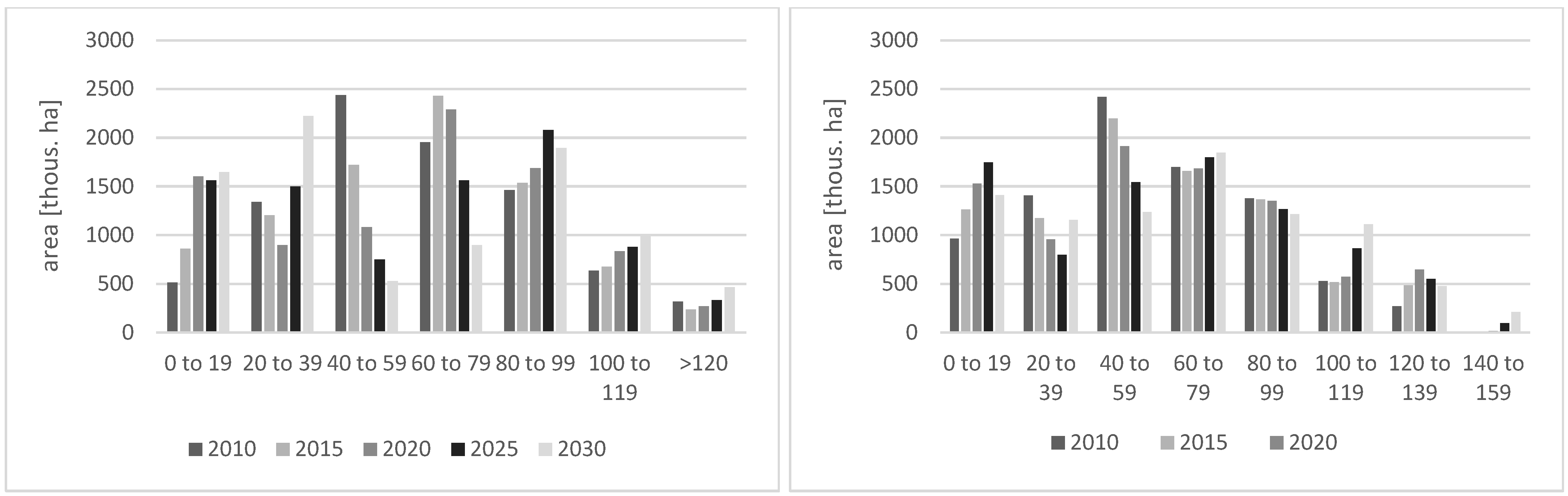 Forests 14 00548 g009