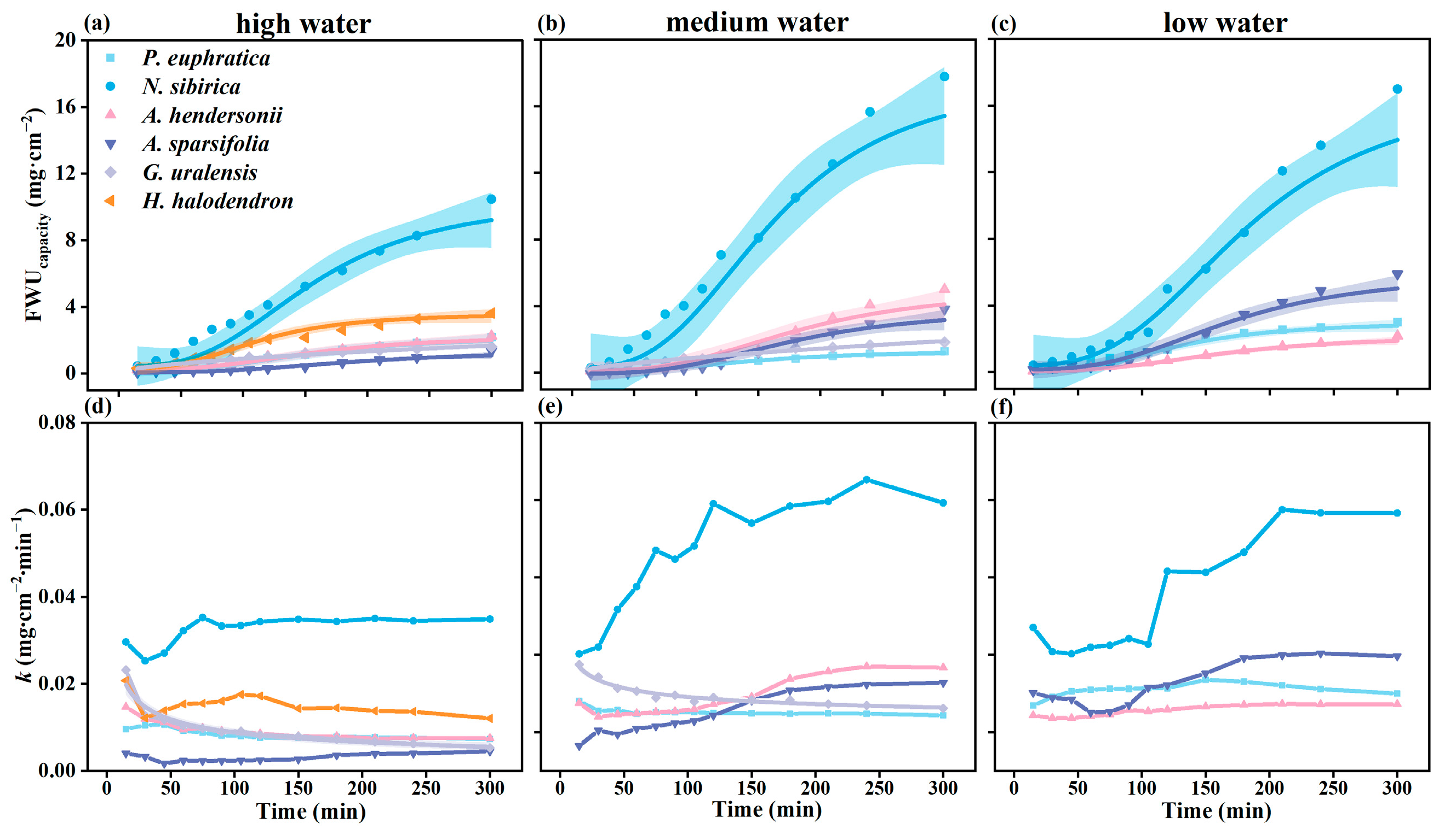 Forests 14 00551 g003