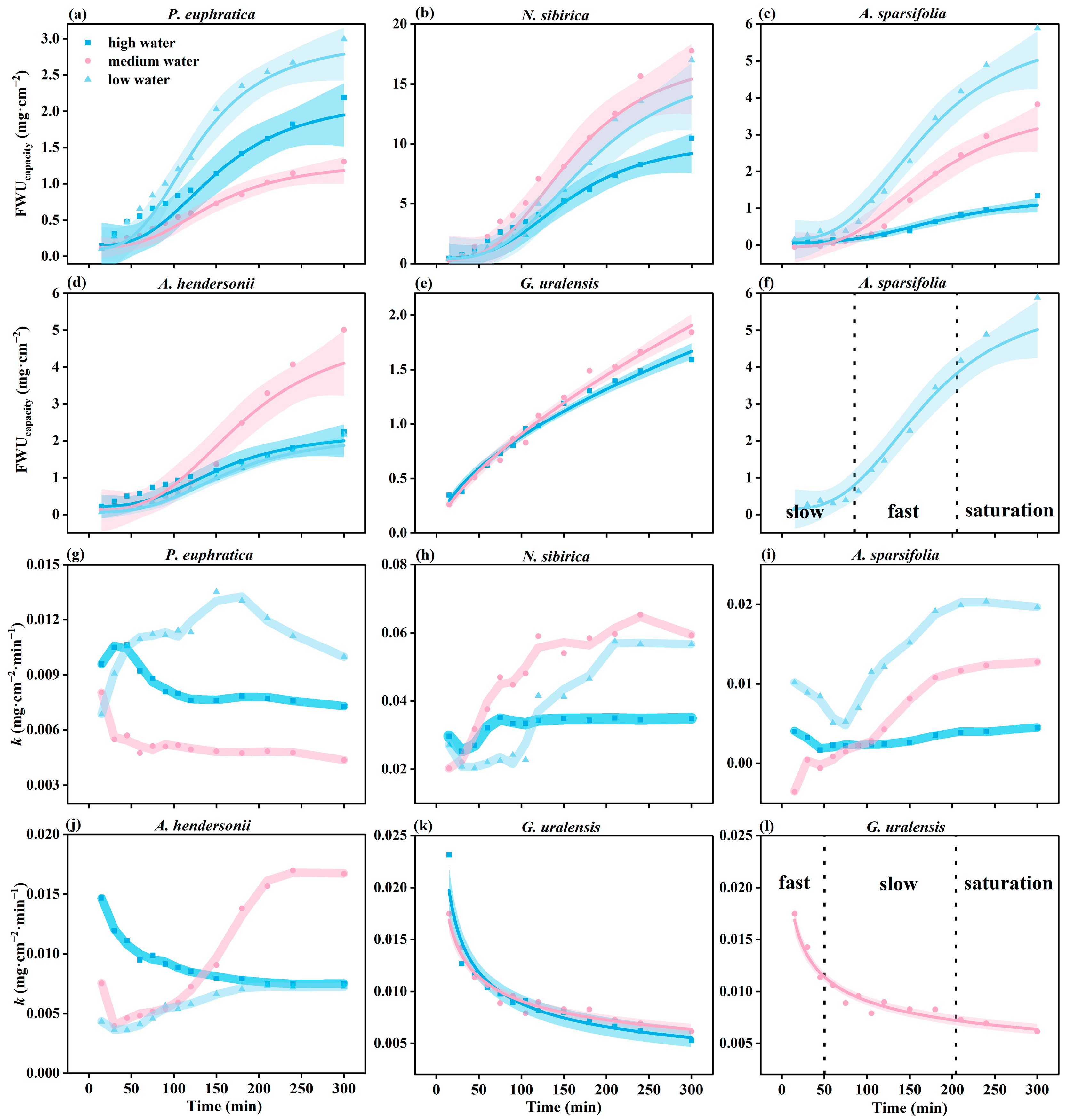 Forests 14 00551 g004