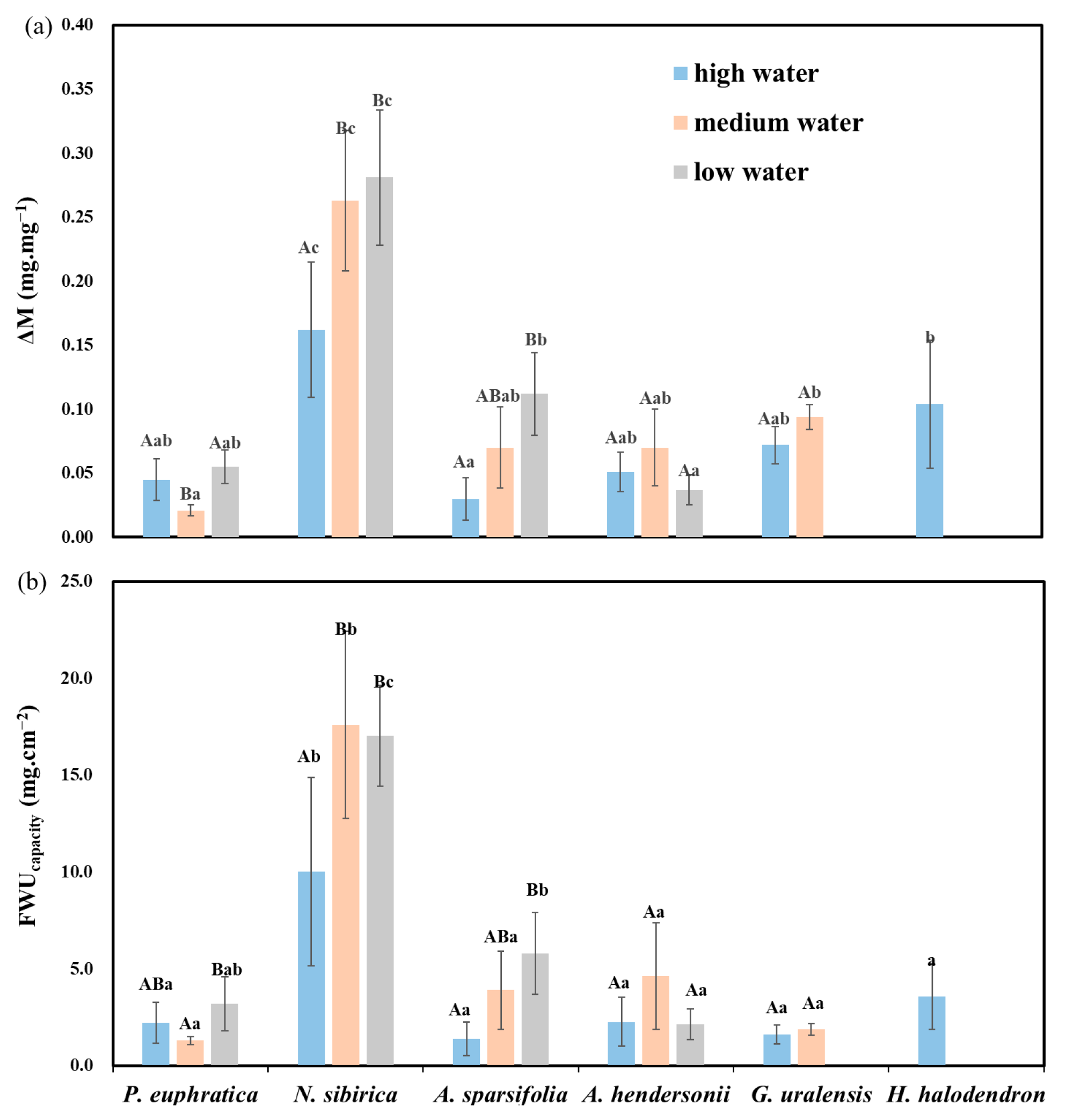 Forests 14 00551 g005