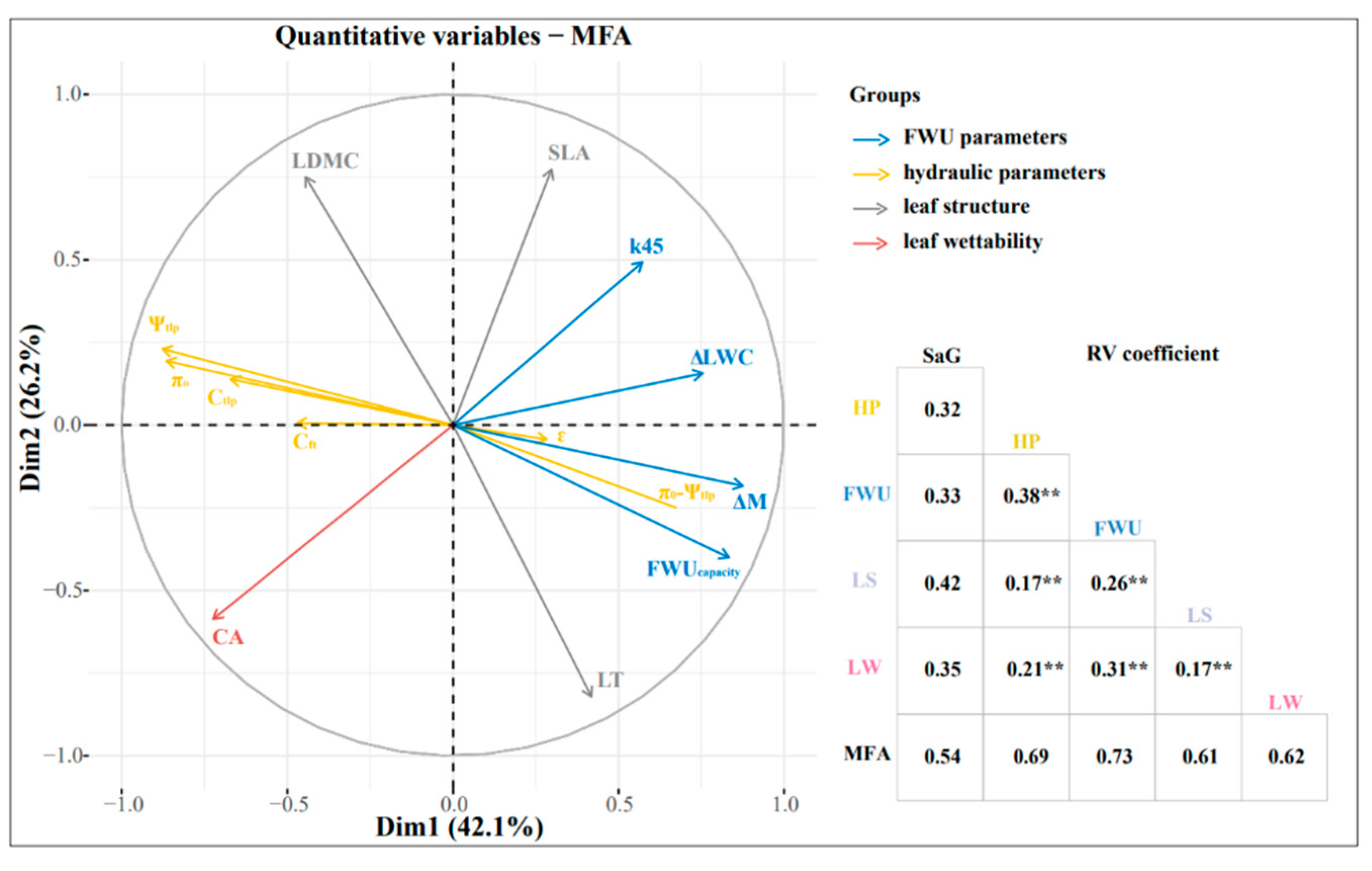 Forests 14 00551 g007