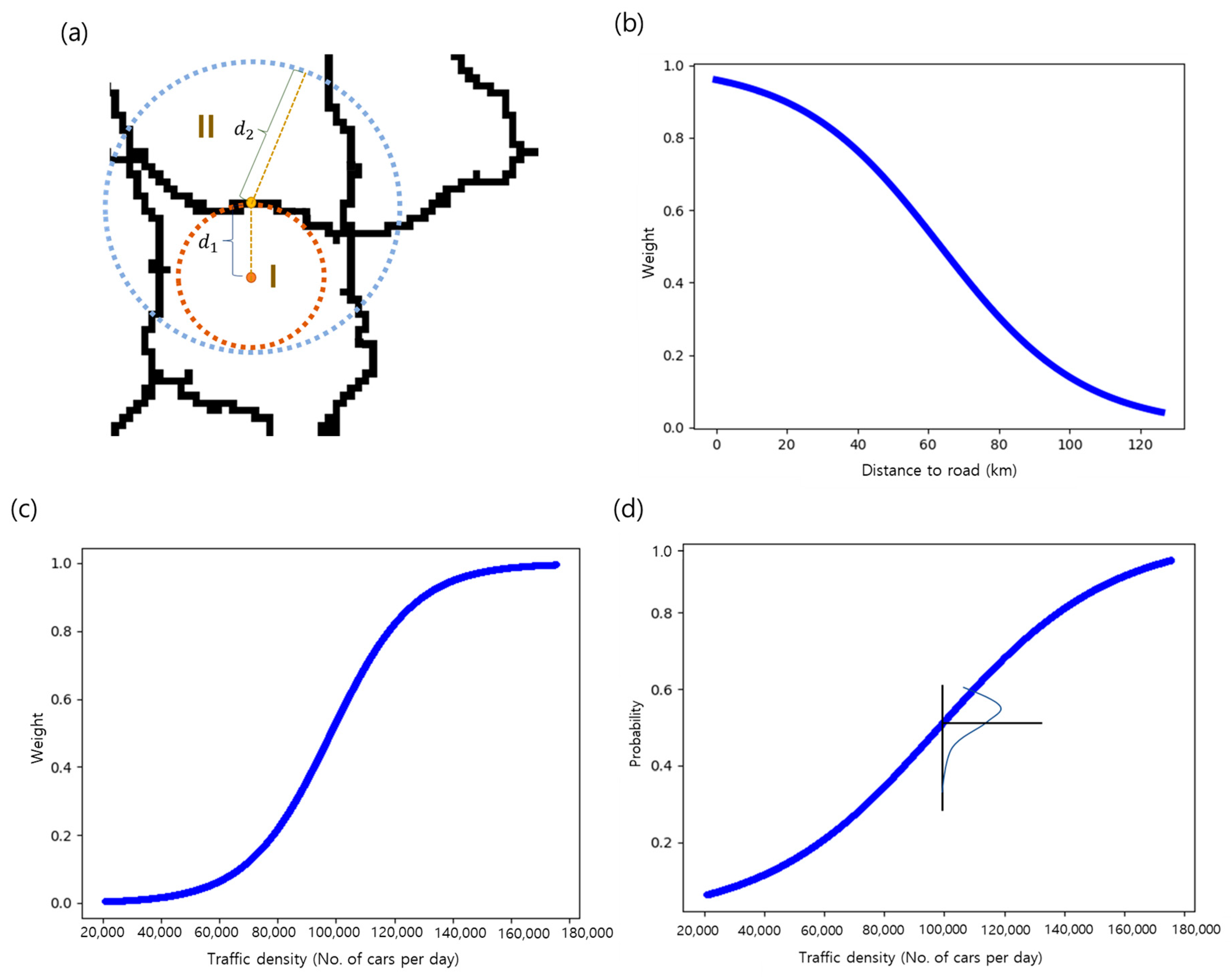 Forests 14 00552 g005